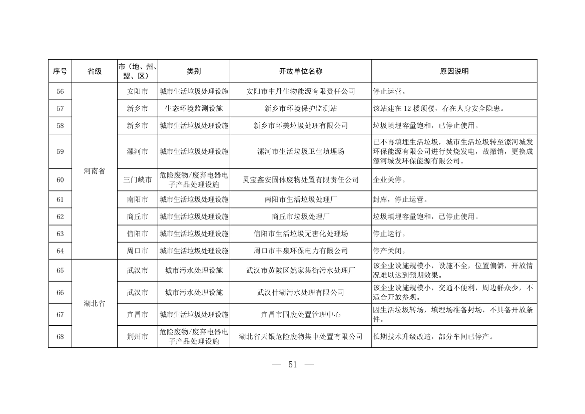 新增253家！第五批全国环保设施和城市污水垃圾处理设施开放单位名单