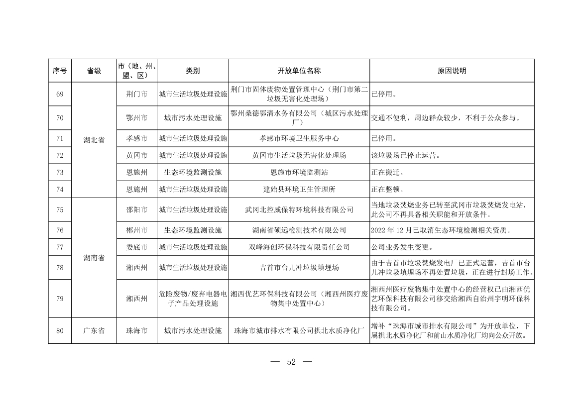 新增253家！第五批全国环保设施和城市污水垃圾处理设施开放单位名单