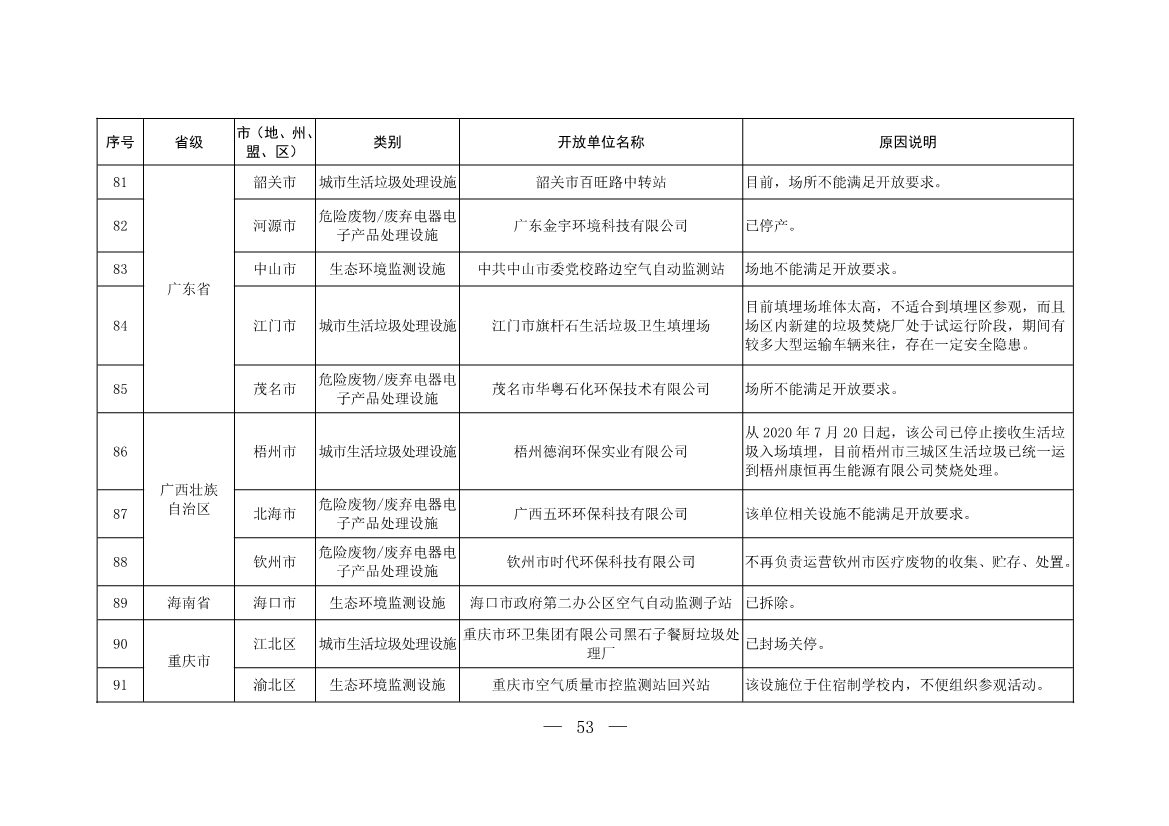 新增253家！第五批全国环保设施和城市污水垃圾处理设施开放单位名单
