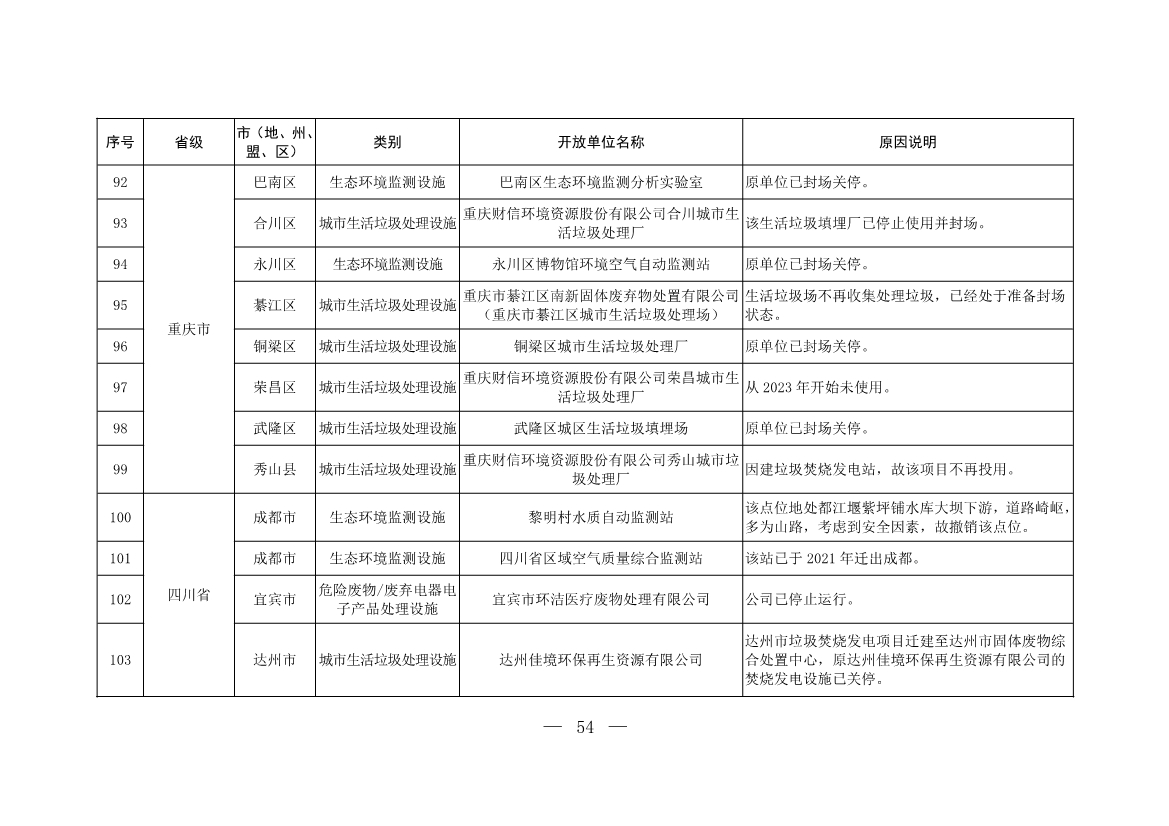 新增253家！第五批全国环保设施和城市污水垃圾处理设施开放单位名单