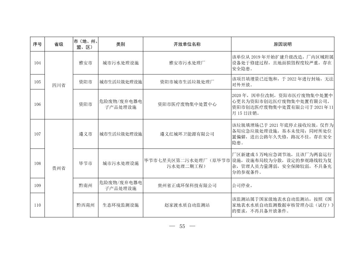 新增253家！第五批全国环保设施和城市污水垃圾处理设施开放单位名单