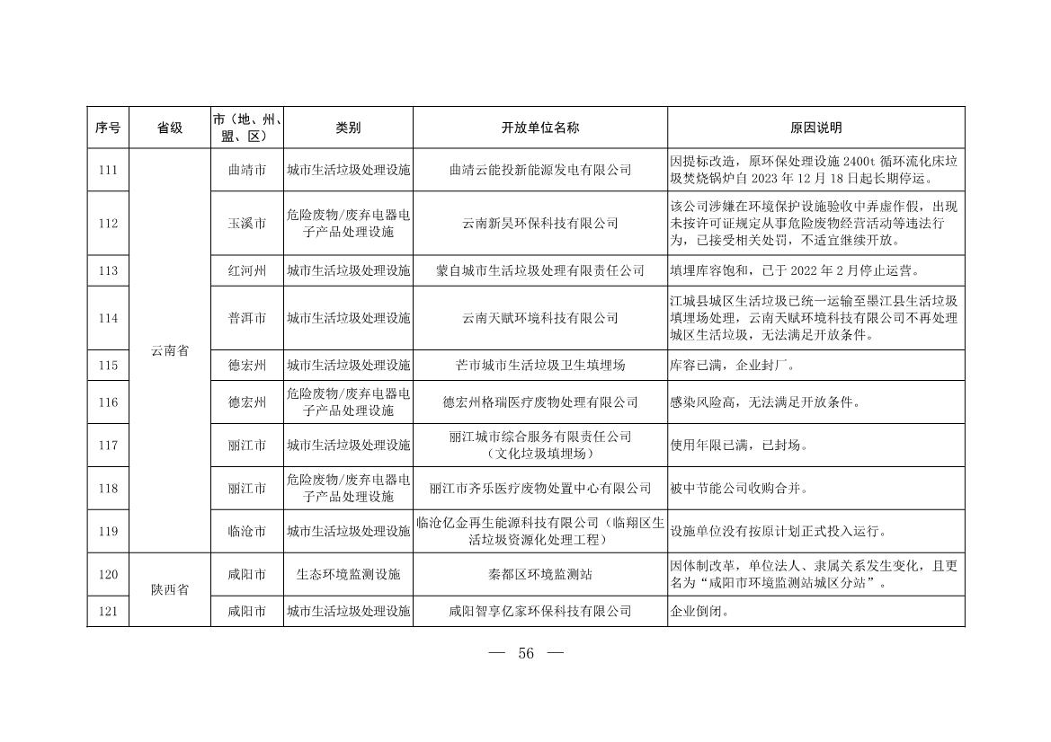 新增253家！第五批全国环保设施和城市污水垃圾处理设施开放单位名单