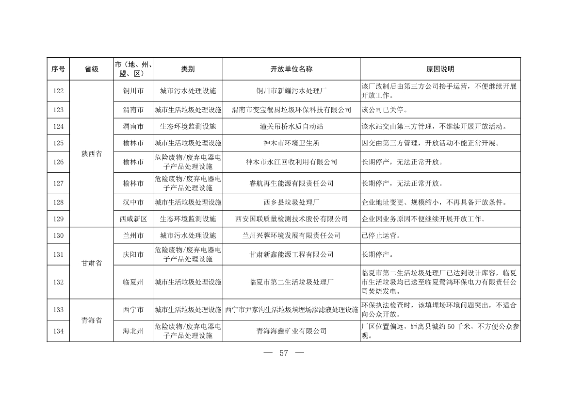 新增253家！第五批全国环保设施和城市污水垃圾处理设施开放单位名单