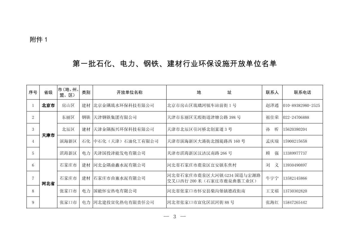 304家！第一批石化、电力、钢铁、建材行业环保设施开放单位名单-环保卫士