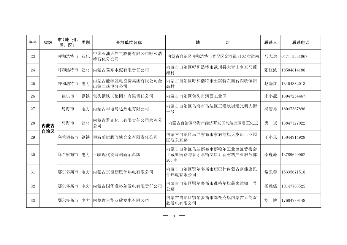 304家！第一批石化、电力、钢铁、建材行业环保设施开放单位名单