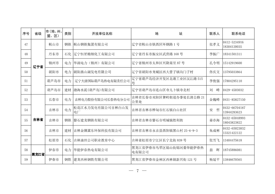 304家！第一批石化、电力、钢铁、建材行业环保设施开放单位名单