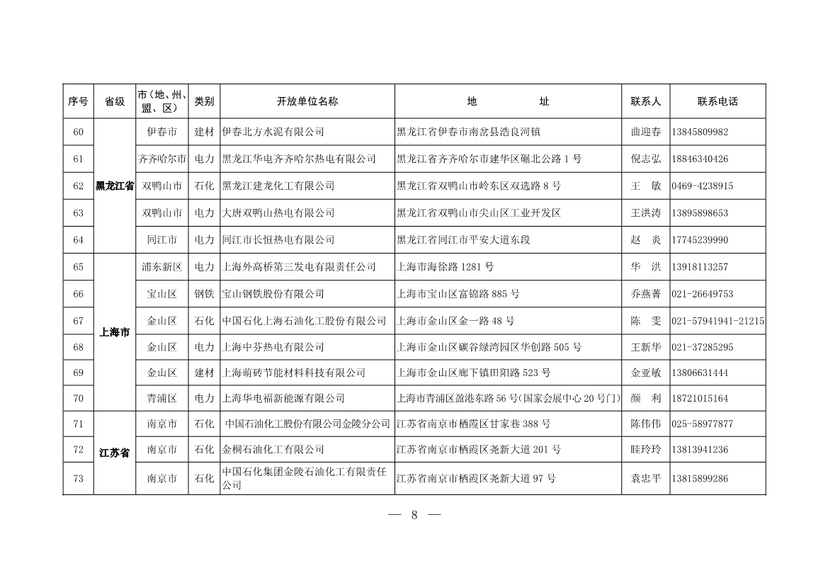 304家！第一批石化、电力、钢铁、建材行业环保设施开放单位名单