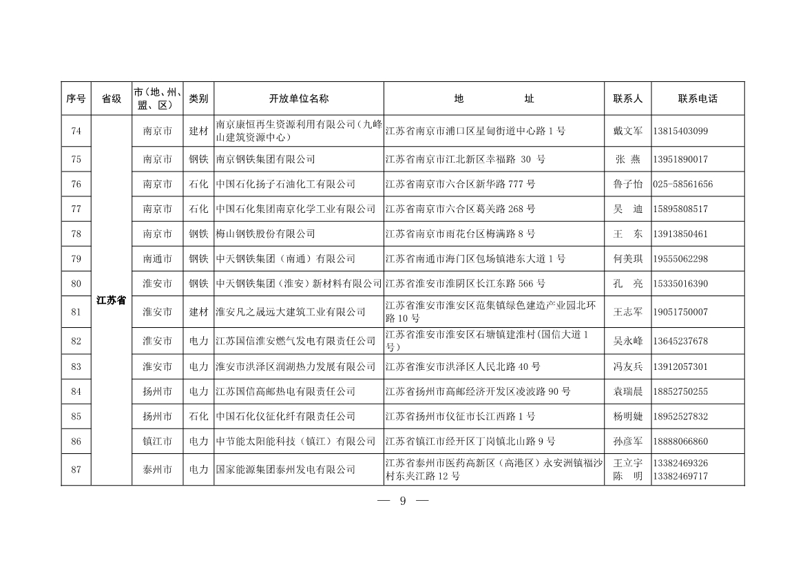 304家！第一批石化、电力、钢铁、建材行业环保设施开放单位名单