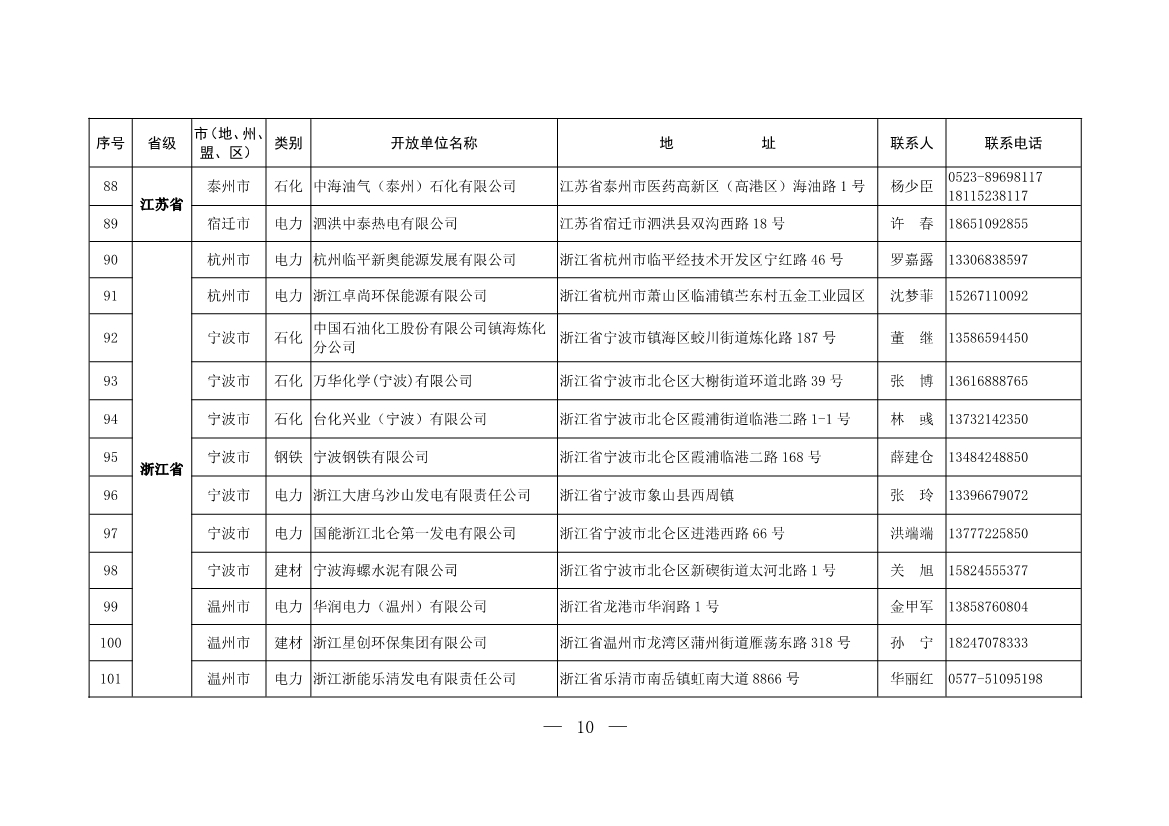 304家！第一批石化、电力、钢铁、建材行业环保设施开放单位名单