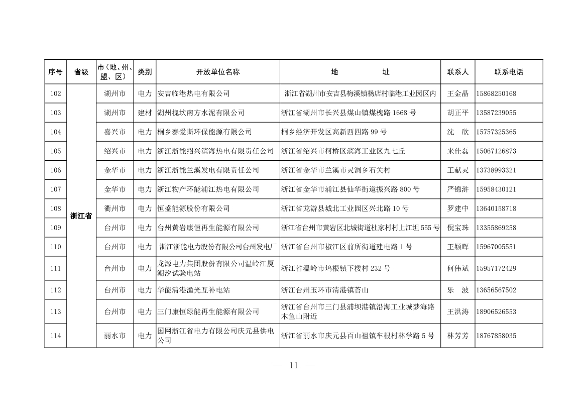 304家！第一批石化、电力、钢铁、建材行业环保设施开放单位名单