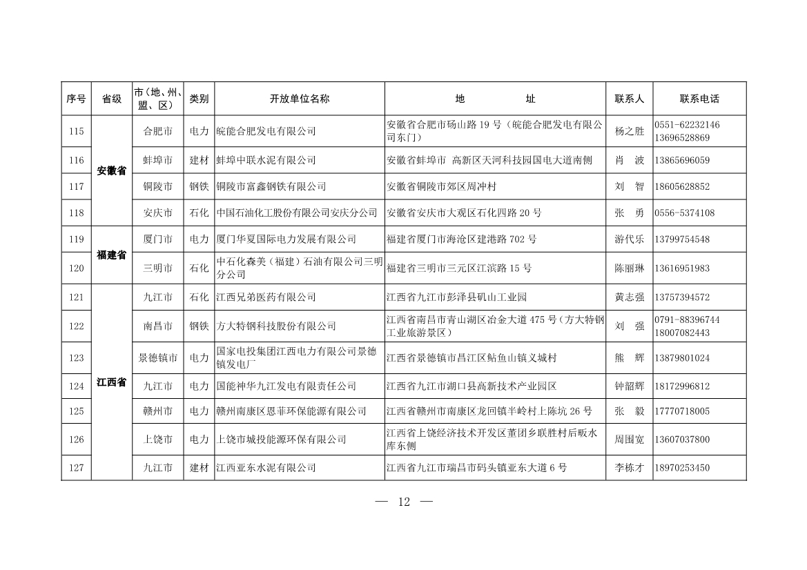 304家！第一批石化、电力、钢铁、建材行业环保设施开放单位名单