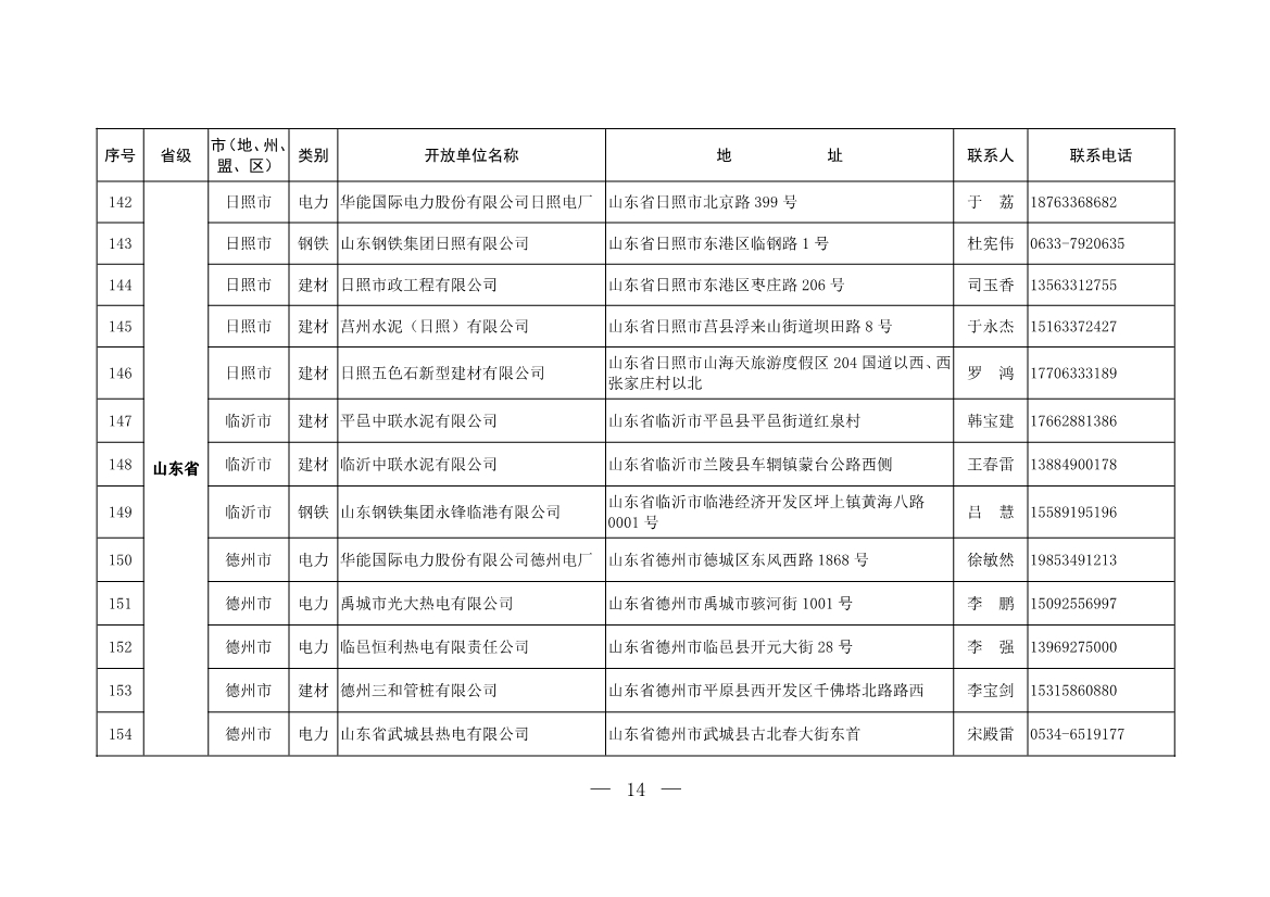 304家！第一批石化、电力、钢铁、建材行业环保设施开放单位名单