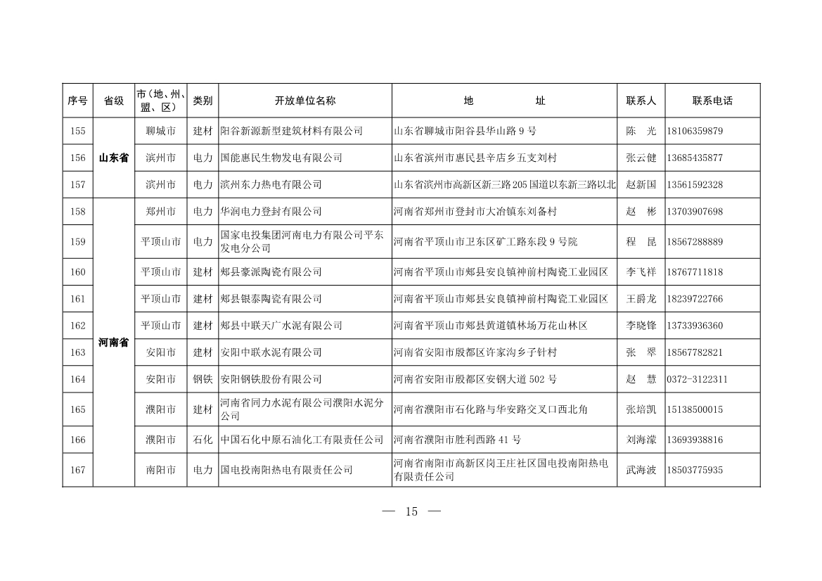 304家！第一批石化、电力、钢铁、建材行业环保设施开放单位名单