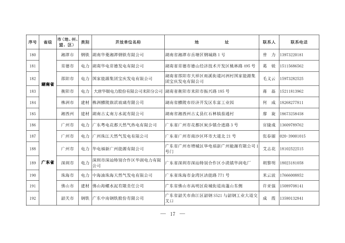 304家！第一批石化、电力、钢铁、建材行业环保设施开放单位名单
