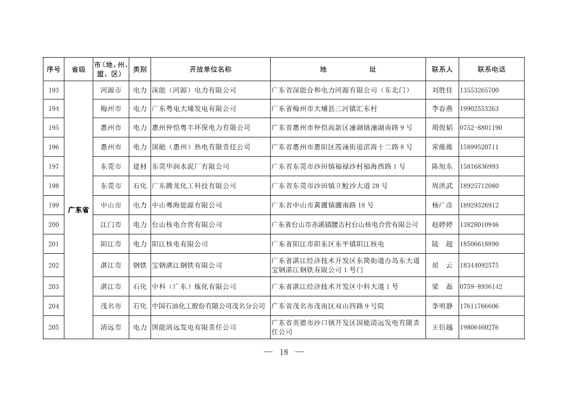 304家！第一批石化、电力、钢铁、建材行业环保设施开放单位名单