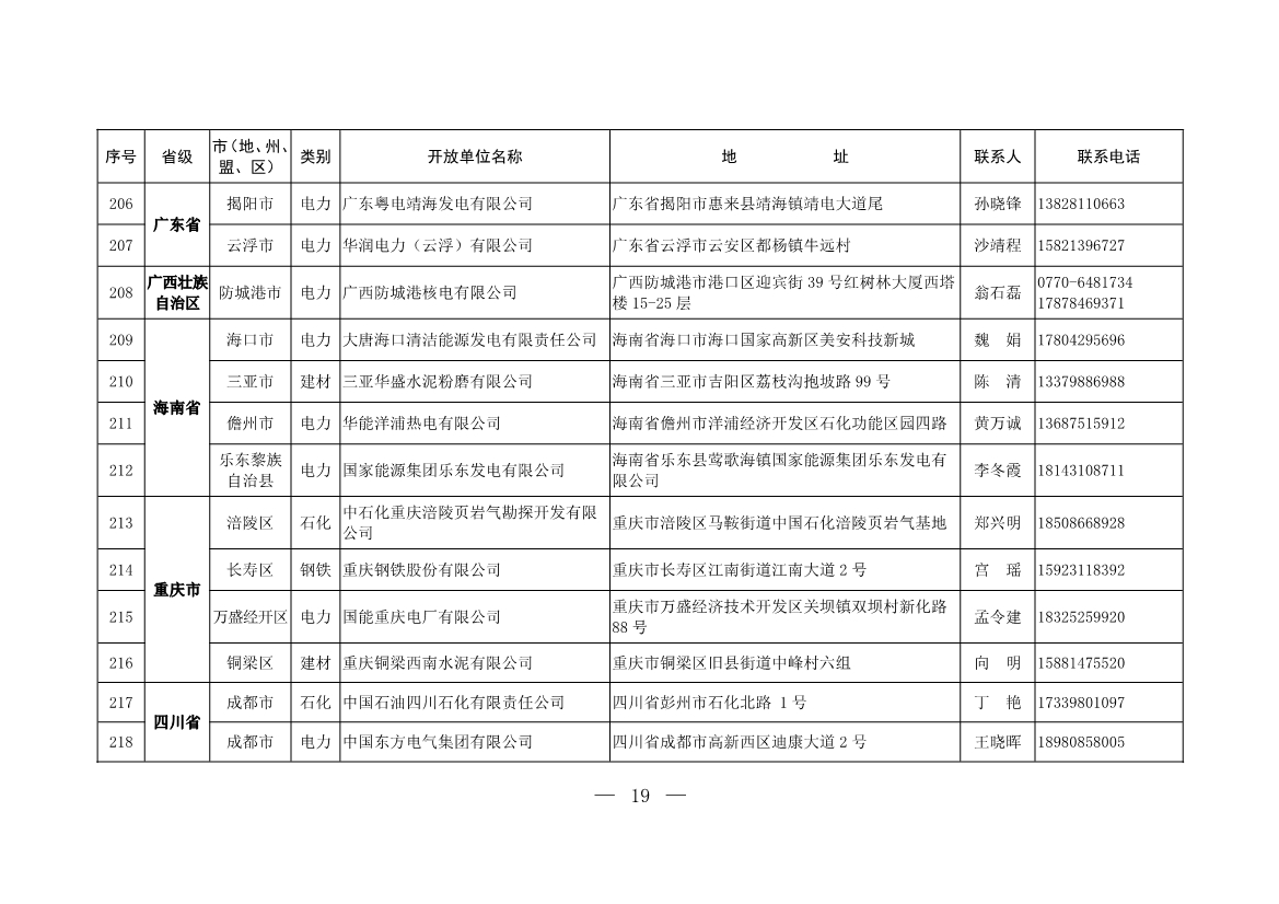 304家！第一批石化、电力、钢铁、建材行业环保设施开放单位名单