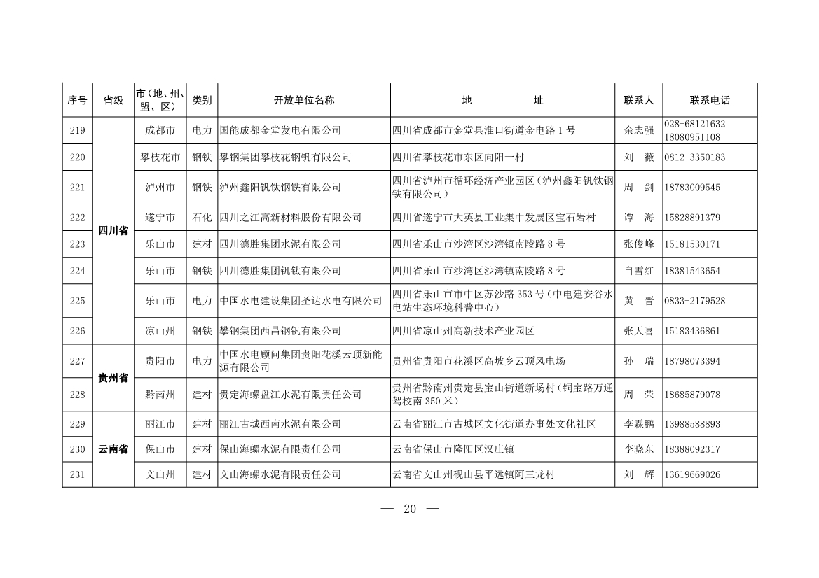 304家！第一批石化、电力、钢铁、建材行业环保设施开放单位名单