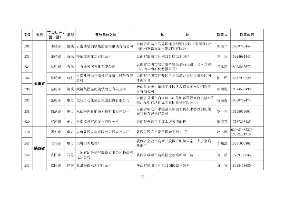 304家！第一批石化、电力、钢铁、建材行业环保设施开放单位名单