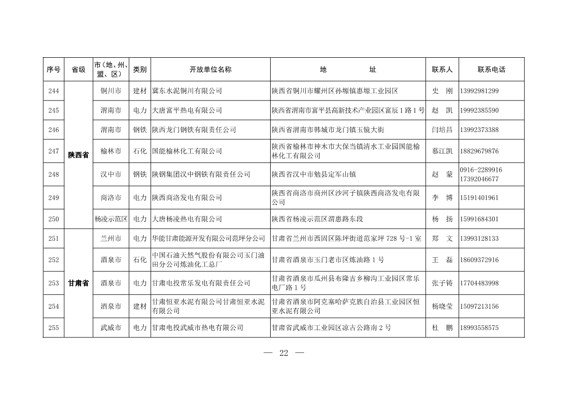 304家！第一批石化、电力、钢铁、建材行业环保设施开放单位名单