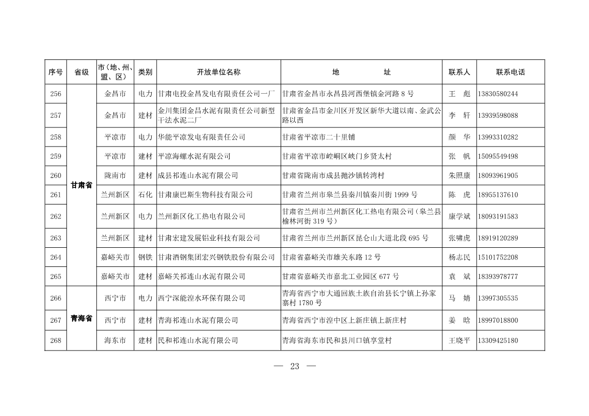 304家！第一批石化、电力、钢铁、建材行业环保设施开放单位名单