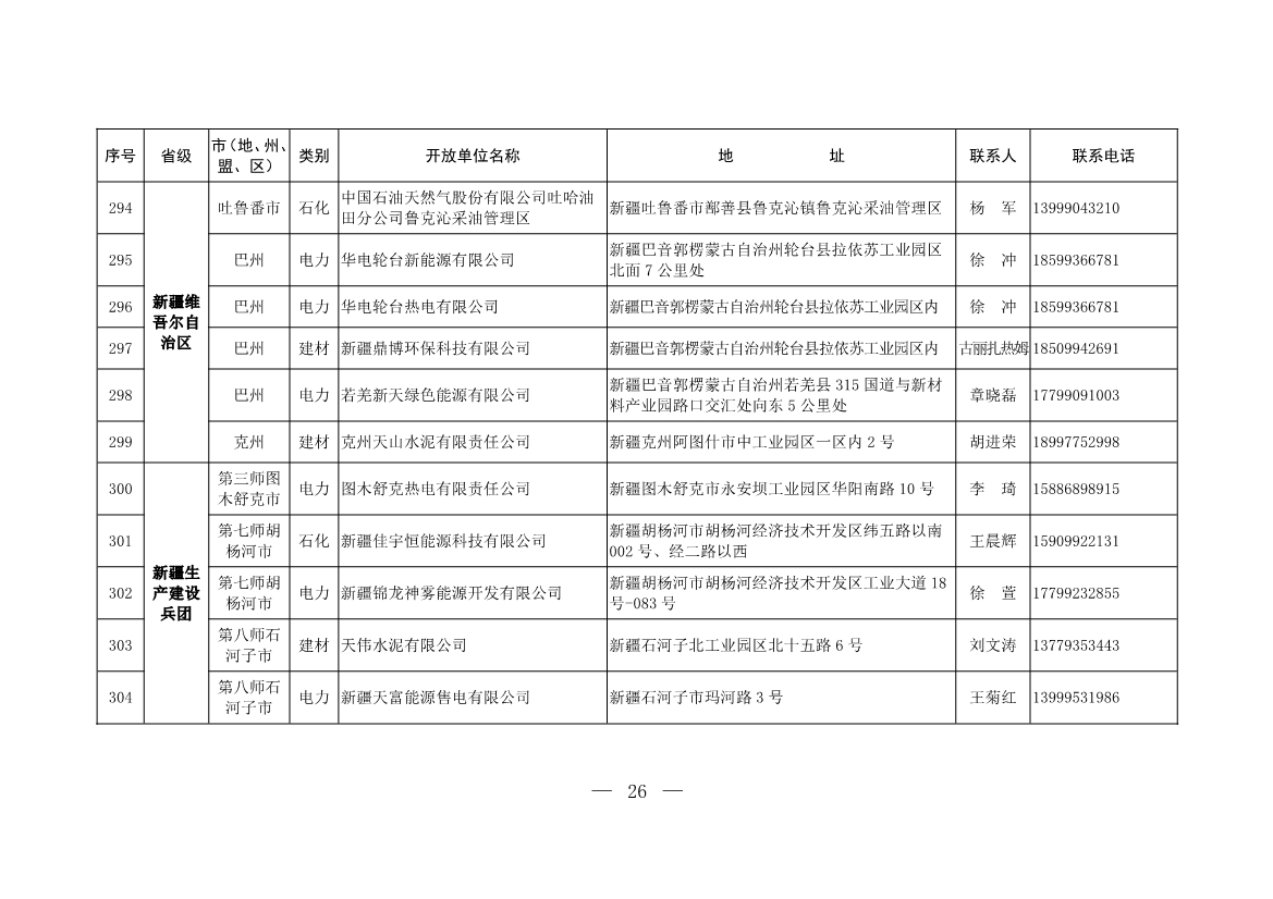 304家！第一批石化、电力、钢铁、建材行业环保设施开放单位名单
