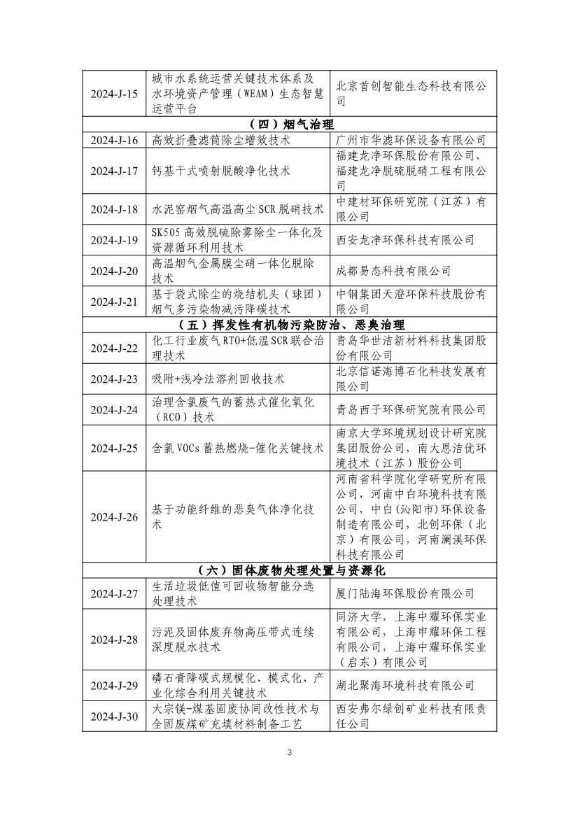 《2024年生态环境保护实用技术装备和示范工程名录》发布