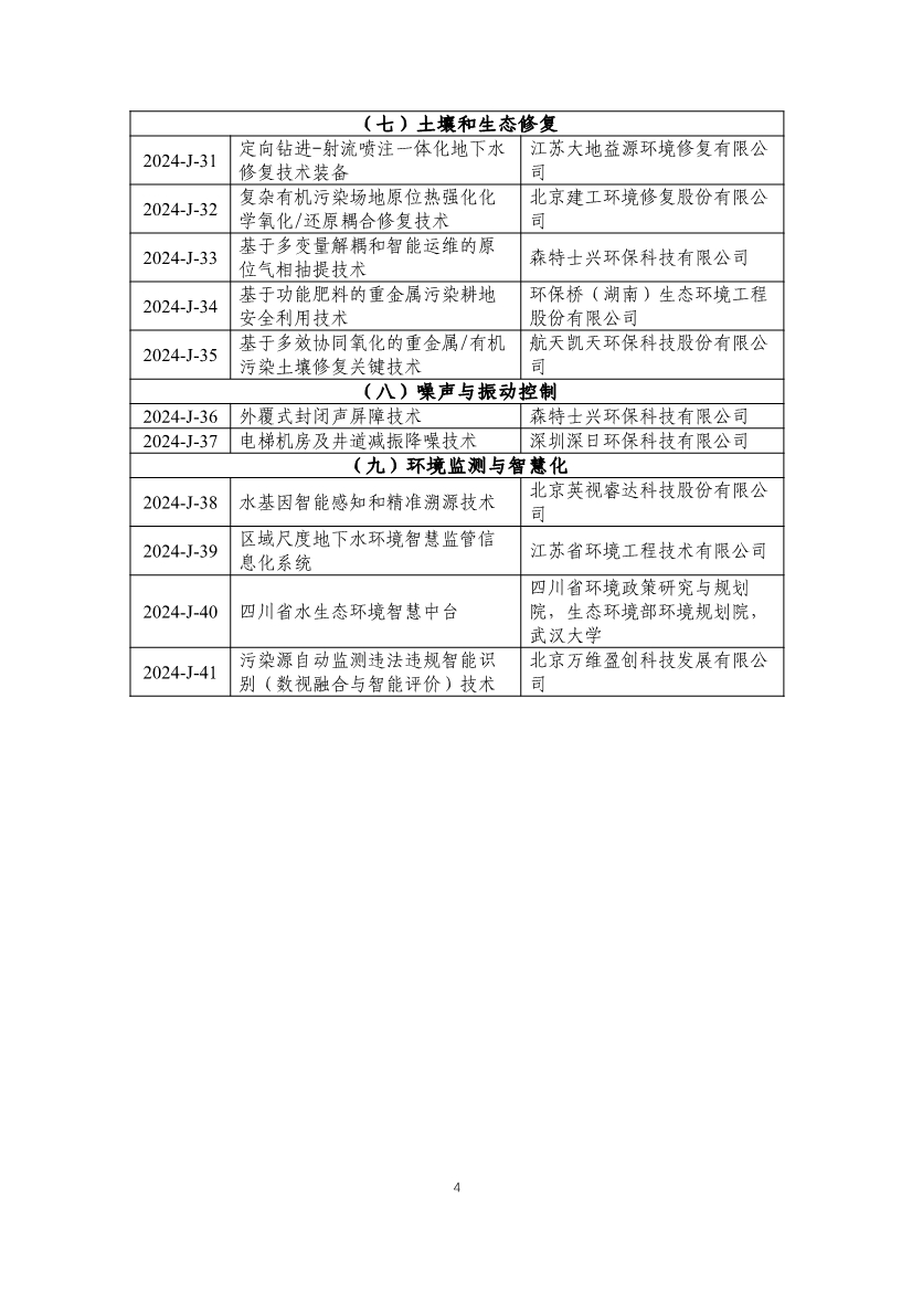 《2024年生态环境保护实用技术装备和示范工程名录》发布