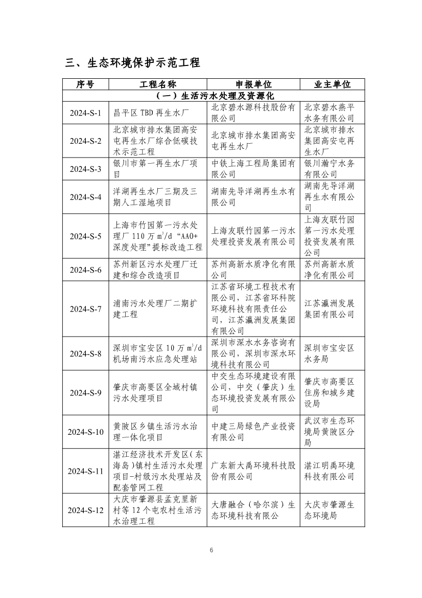 《2024年生态环境保护实用技术装备和示范工程名录》发布
