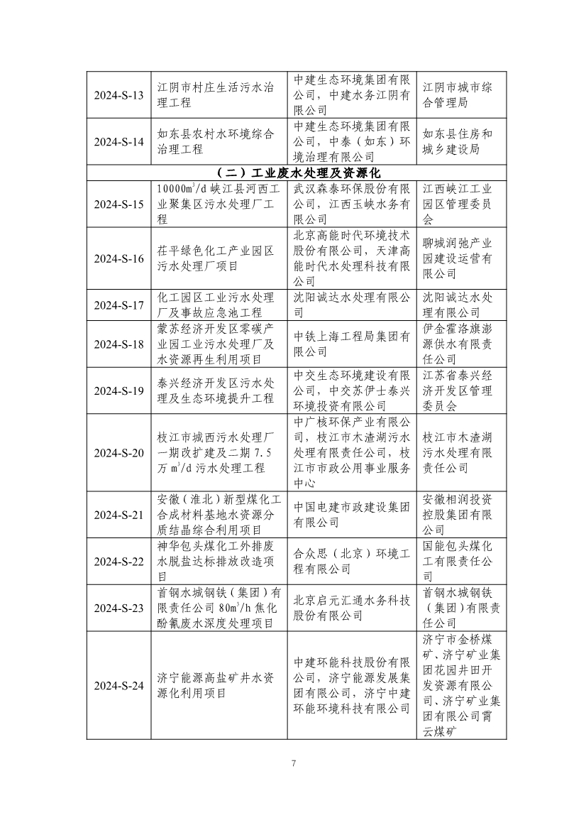 《2024年生态环境保护实用技术装备和示范工程名录》发布