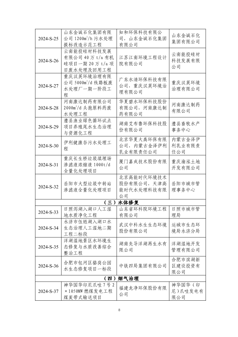 《2024年生态环境保护实用技术装备和示范工程名录》发布