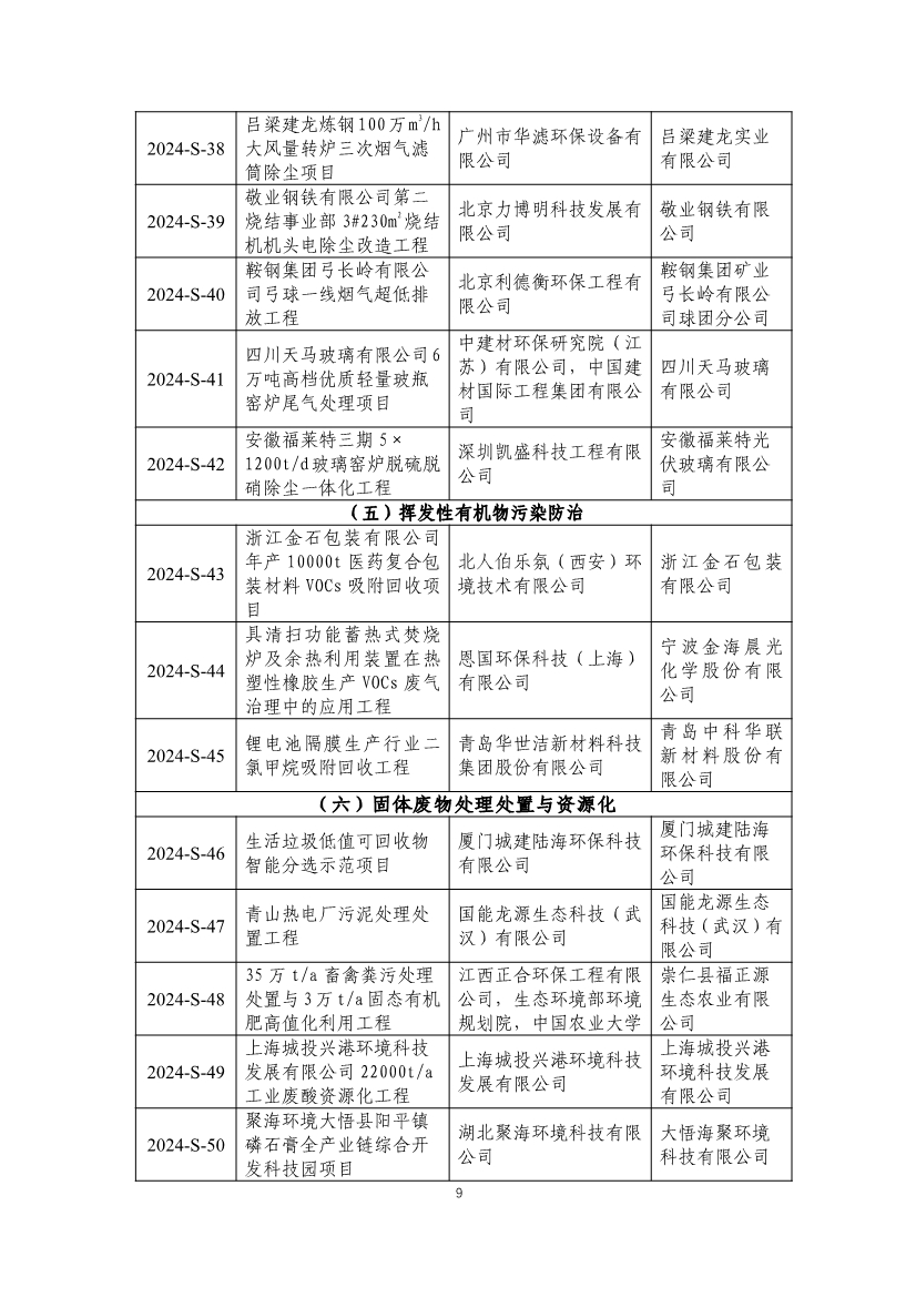 《2024年生态环境保护实用技术装备和示范工程名录》发布