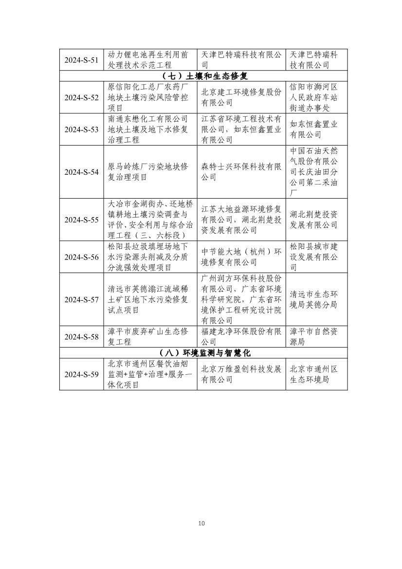 《2024年生态环境保护实用技术装备和示范工程名录》发布