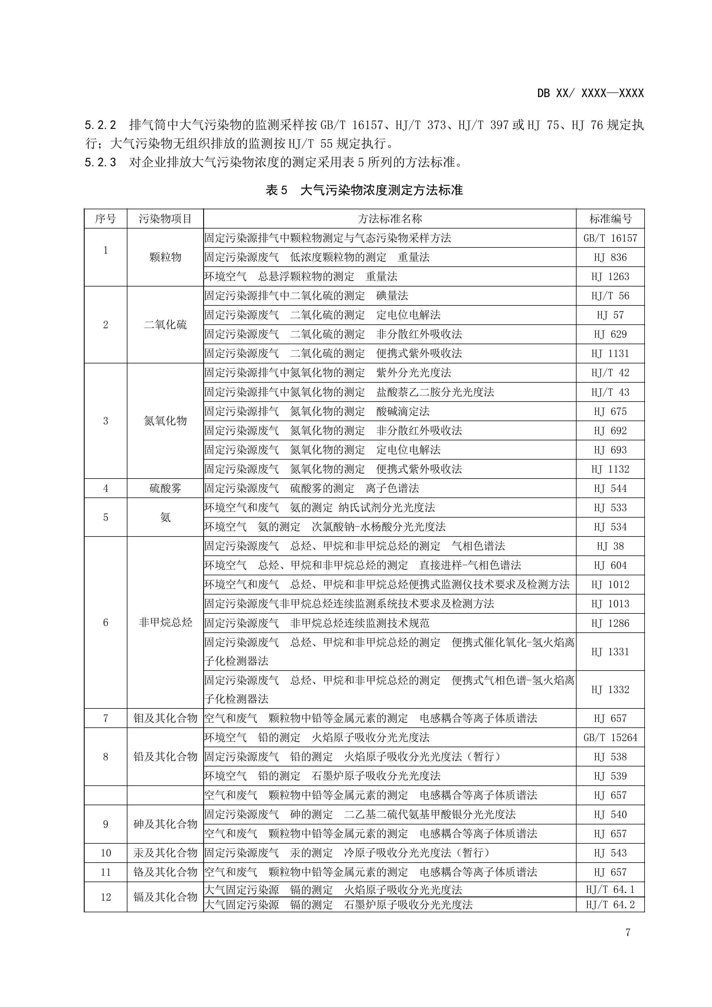 河南地标《钼工业污染物排放标准（征求意见稿）》发布