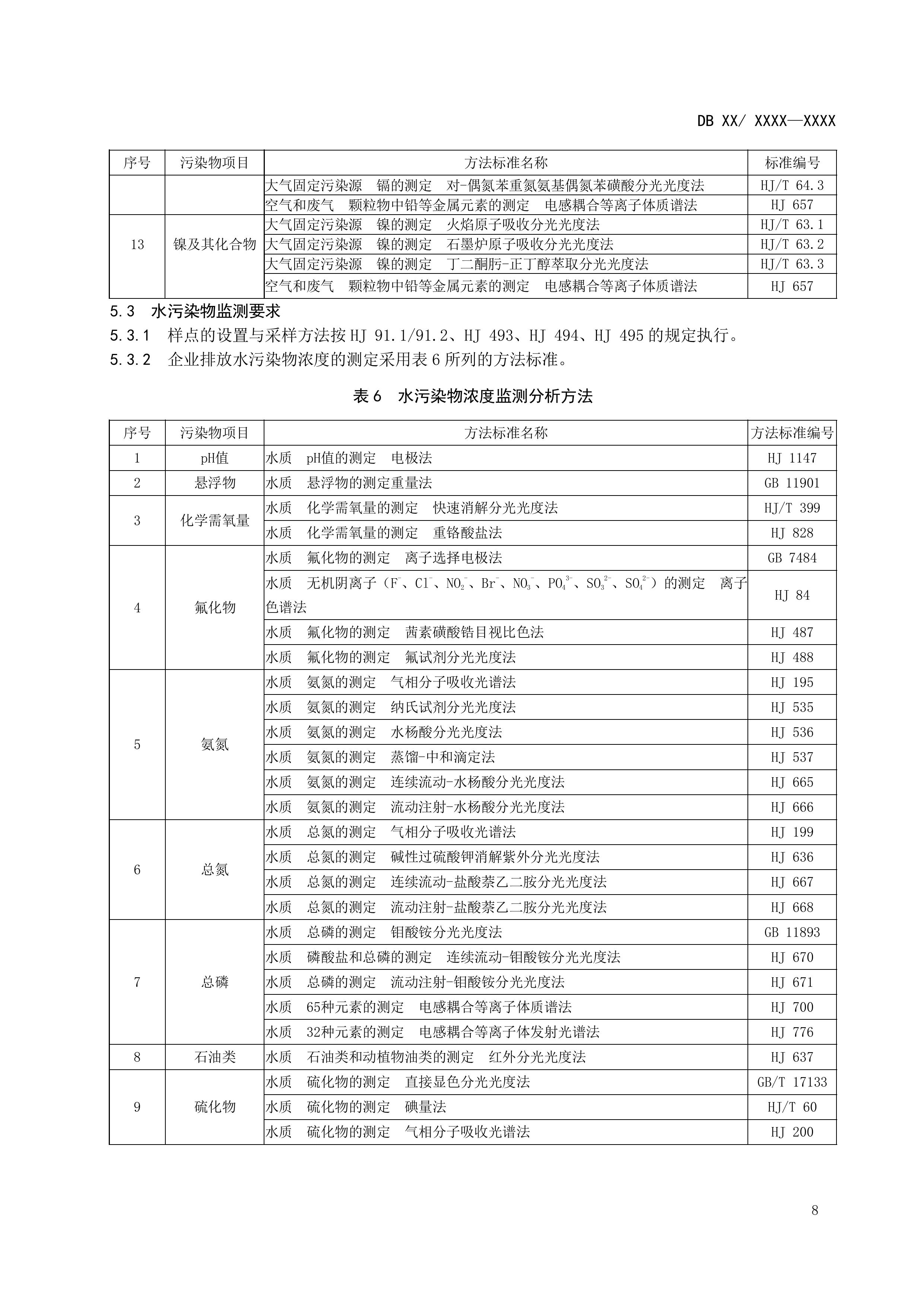河南地标《钼工业污染物排放标准（征求意见稿）》发布