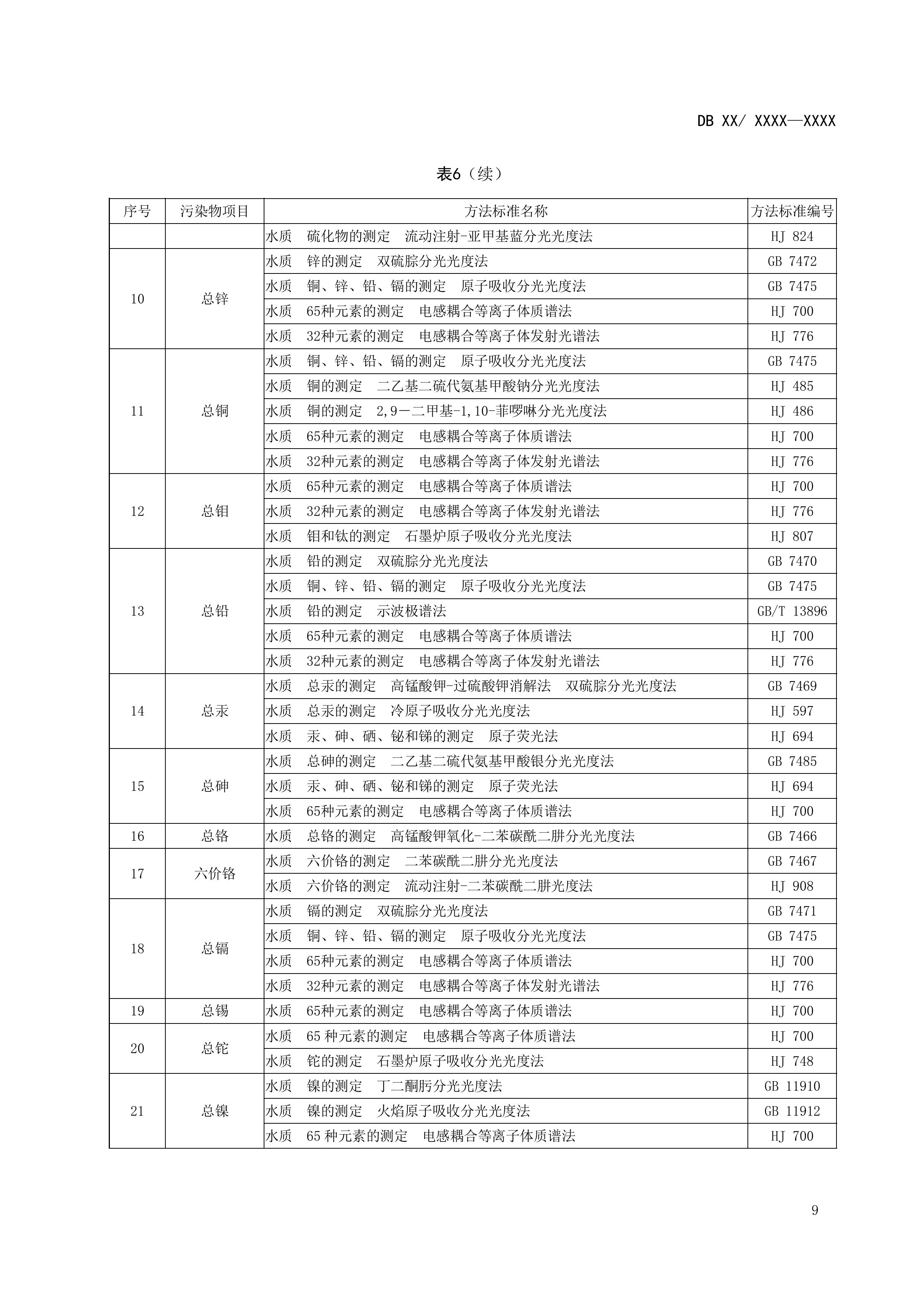 河南地标《钼工业污染物排放标准（征求意见稿）》发布