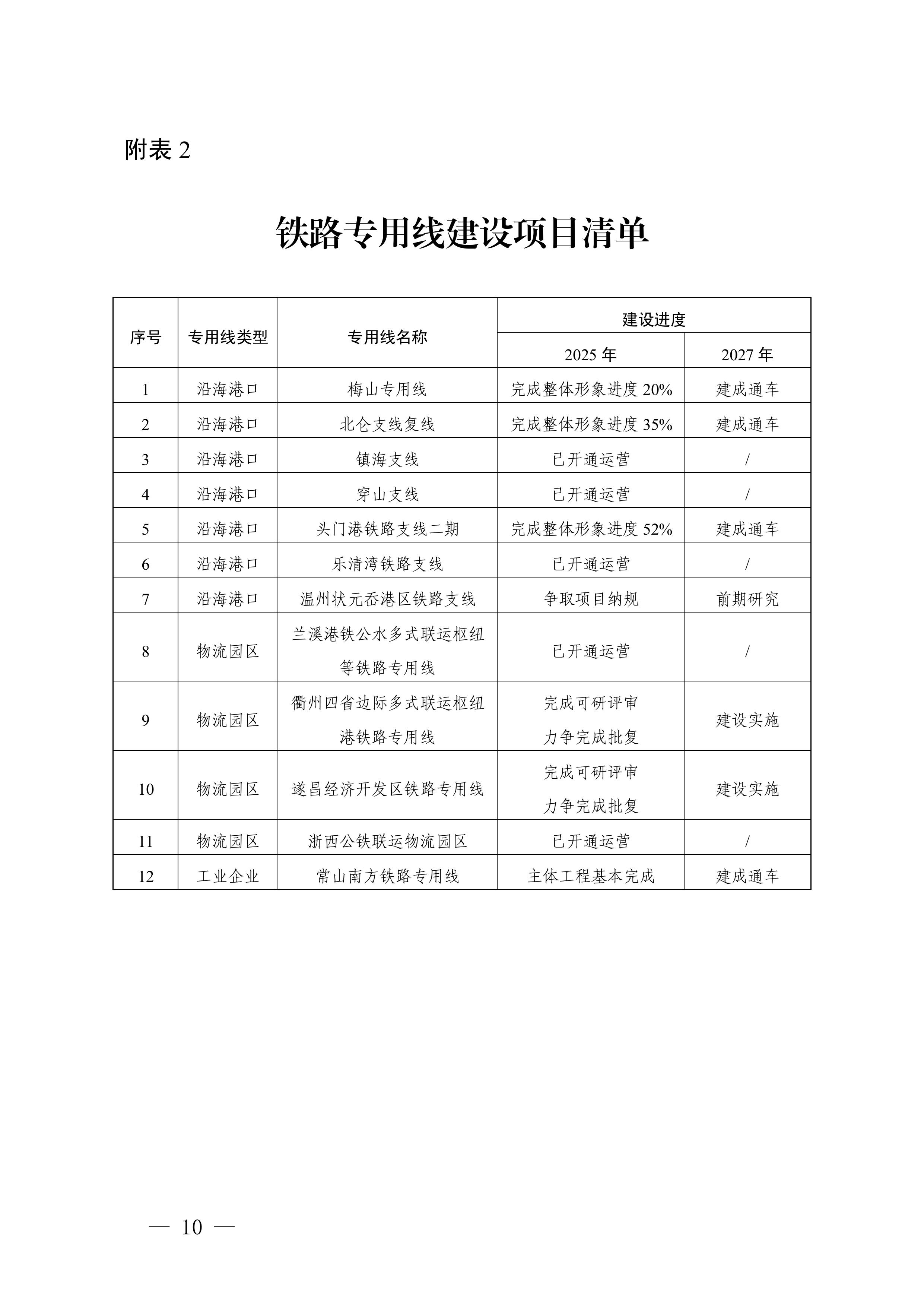 浙江省重点领域清洁运输实施方案