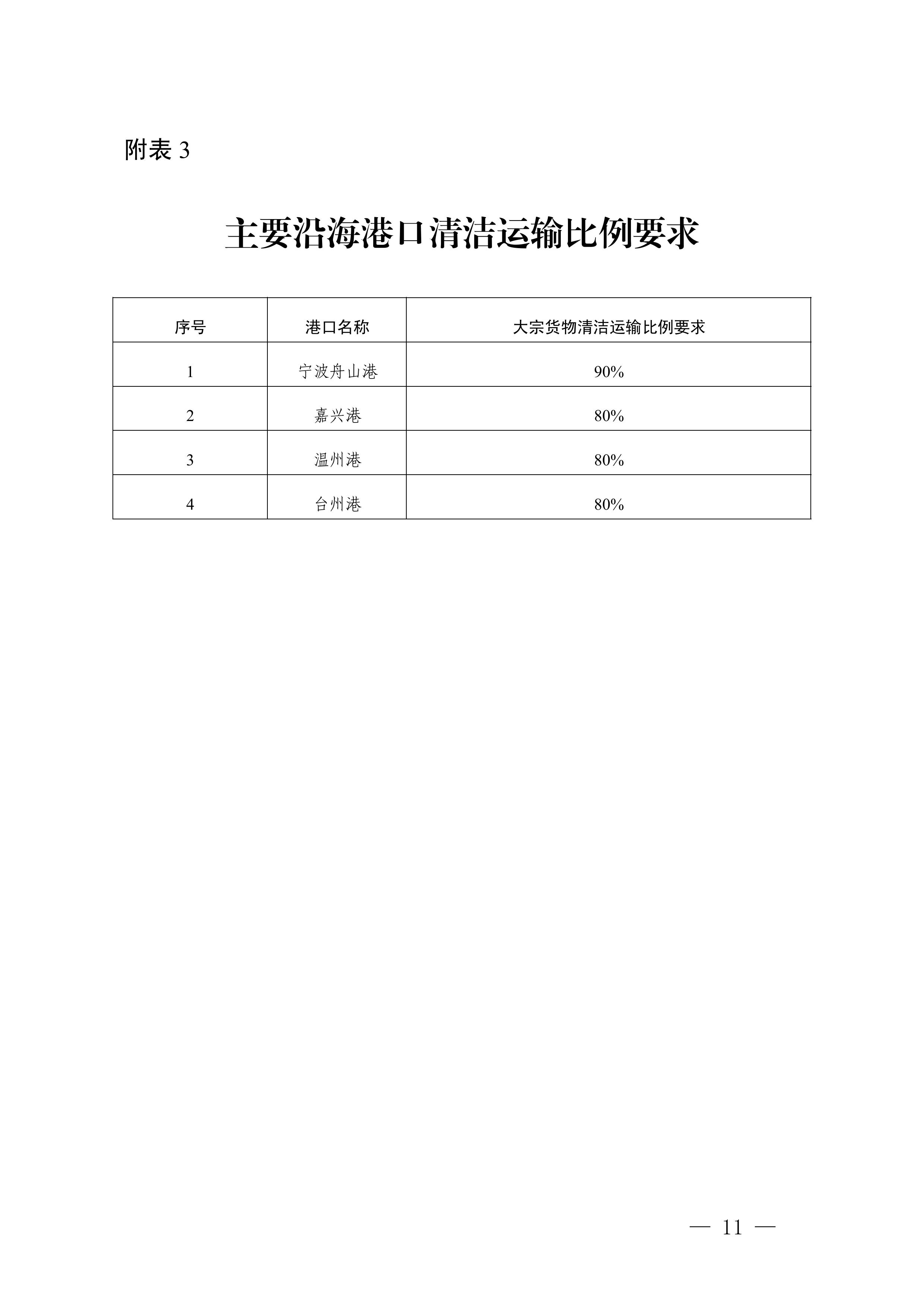 浙江省重点领域清洁运输实施方案