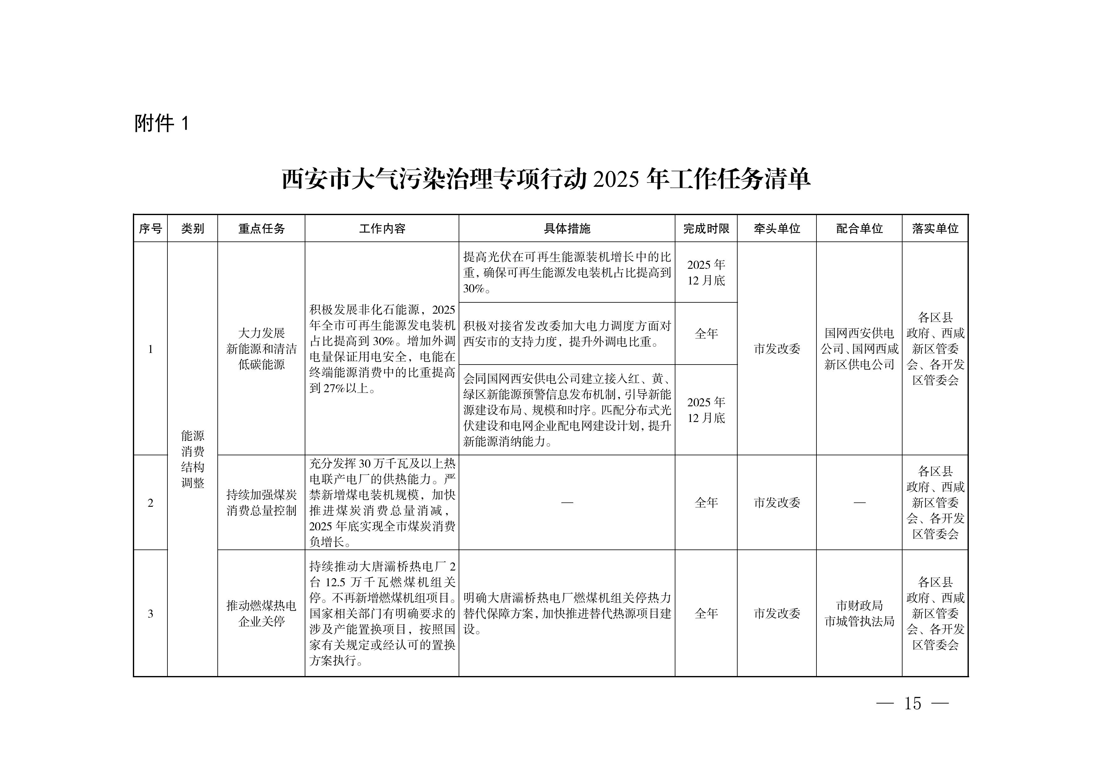 西安市推进实现“十四五”空气质量目标暨大气污染治理专项行动2025年工作方案-环保卫士