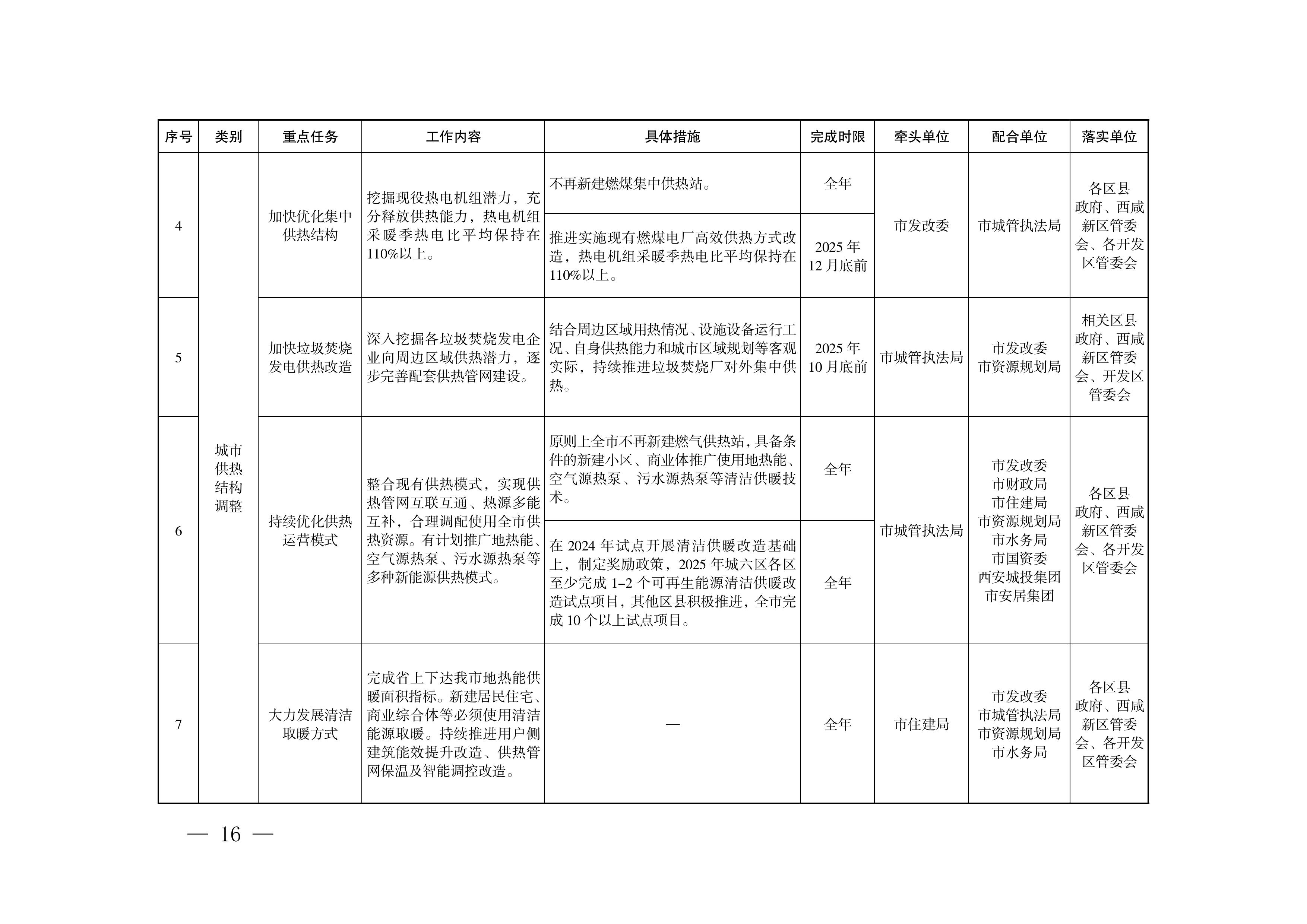 西安市推进实现“十四五”空气质量目标暨大气污染治理专项行动2025年工作方案