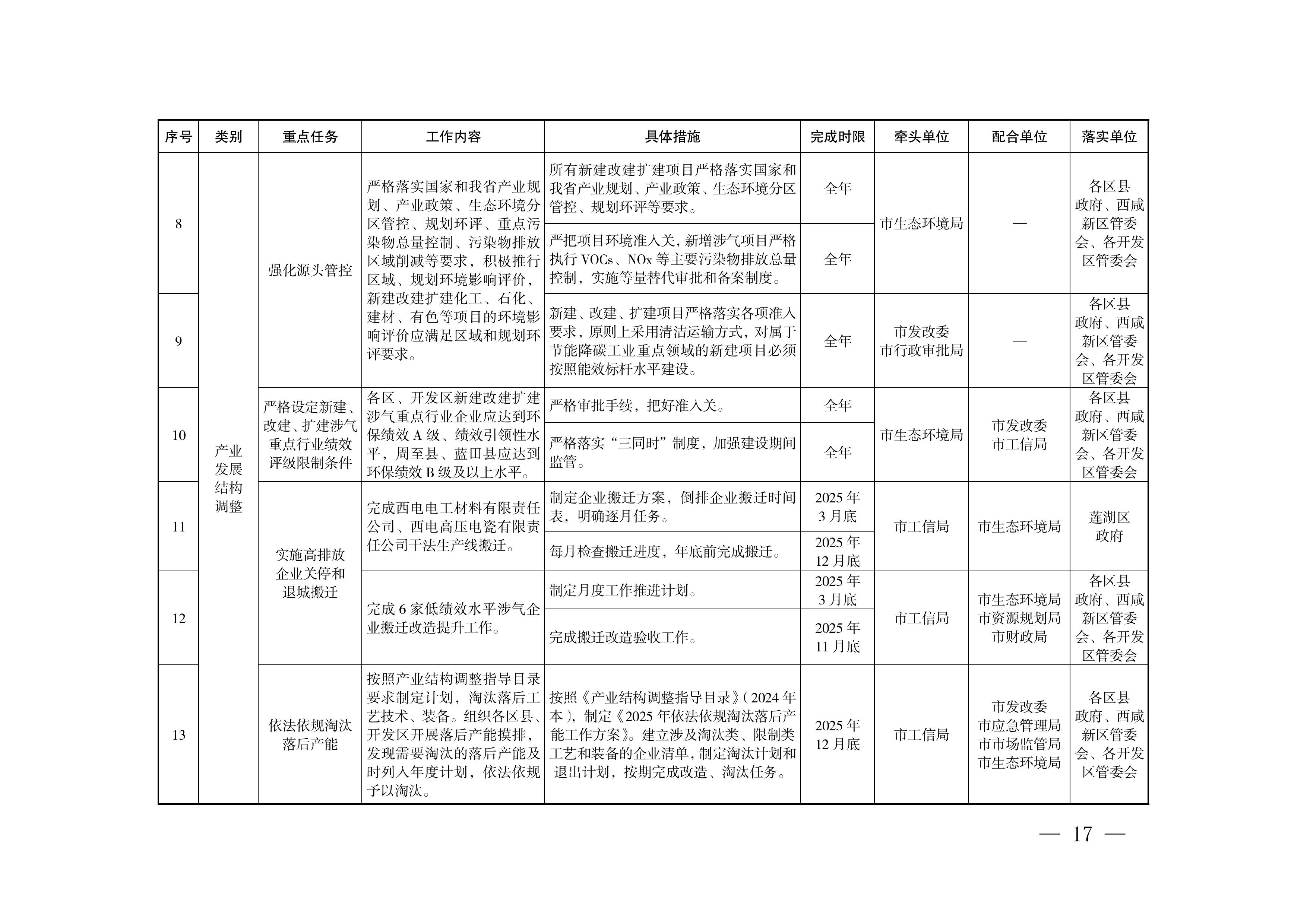 西安市推进实现“十四五”空气质量目标暨大气污染治理专项行动2025年工作方案