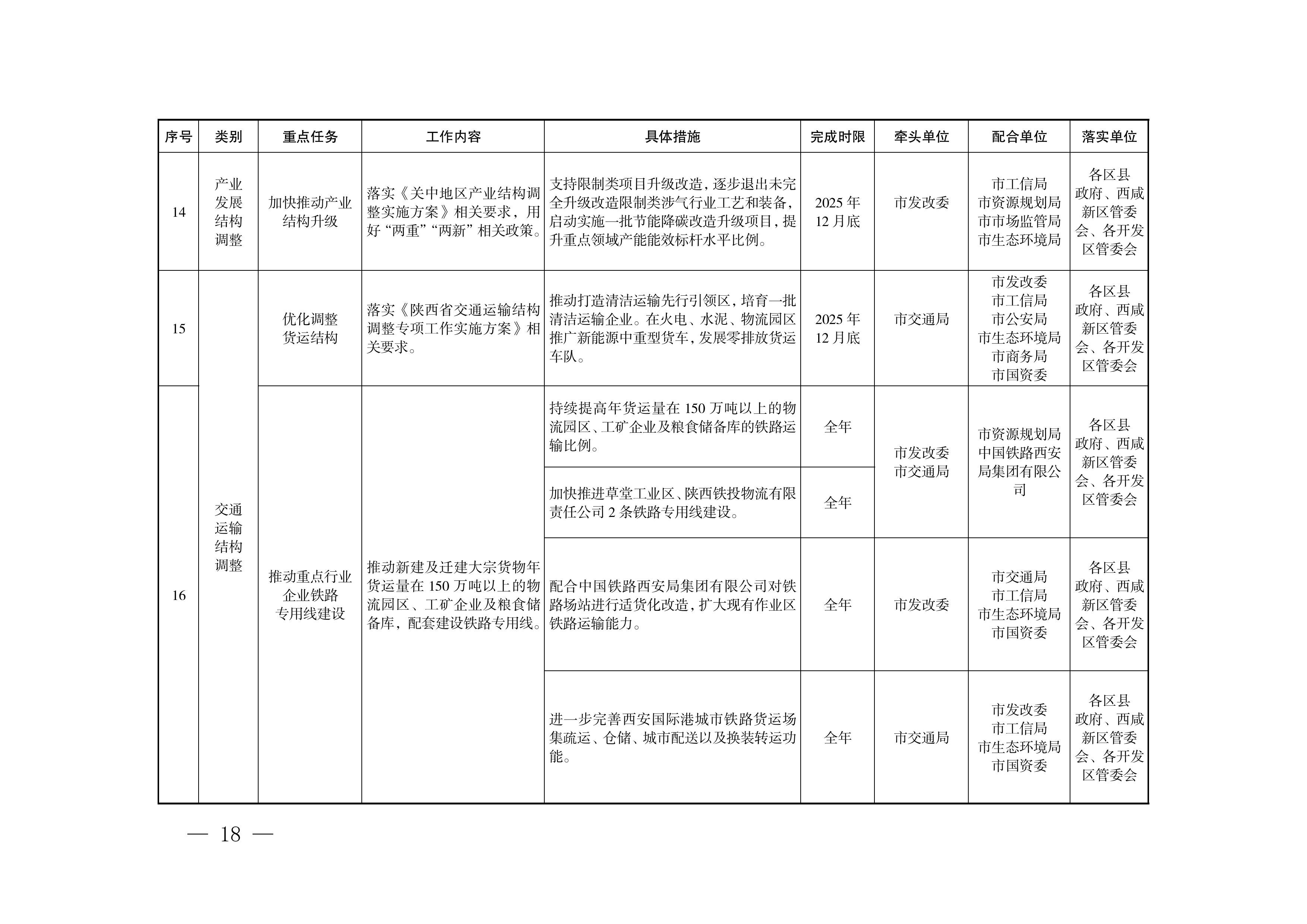 西安市推进实现“十四五”空气质量目标暨大气污染治理专项行动2025年工作方案
