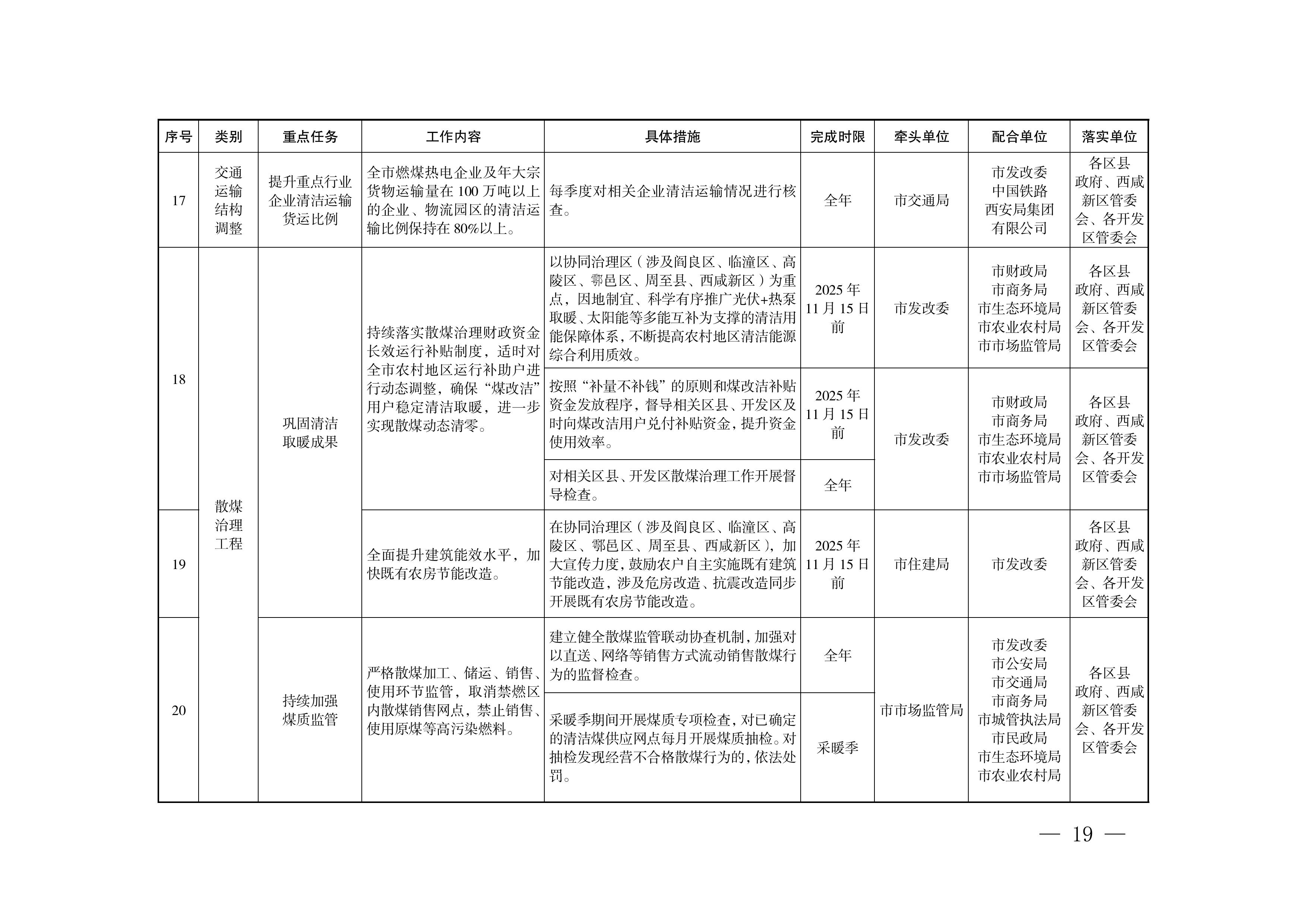 西安市推进实现“十四五”空气质量目标暨大气污染治理专项行动2025年工作方案