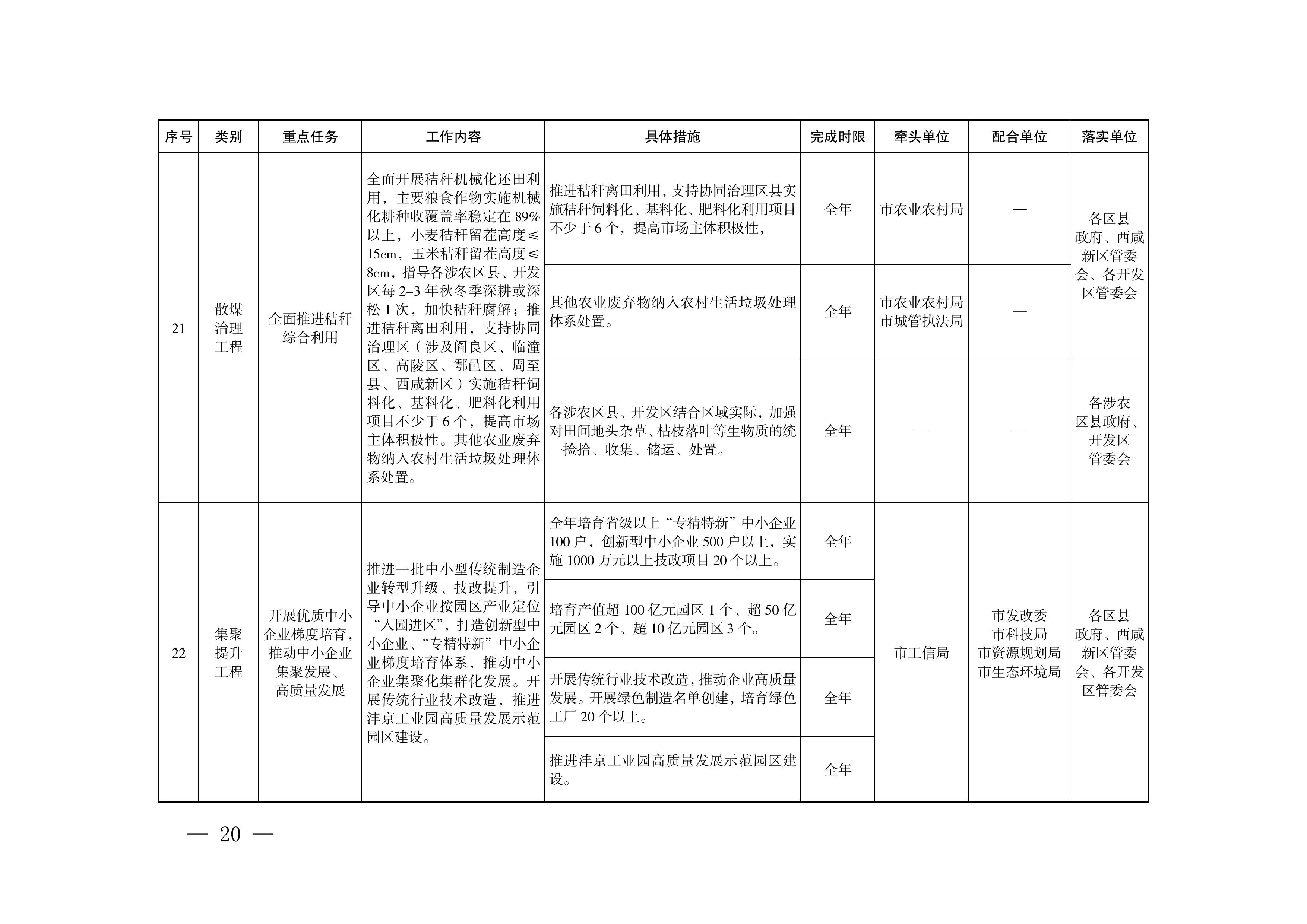 西安市推进实现“十四五”空气质量目标暨大气污染治理专项行动2025年工作方案
