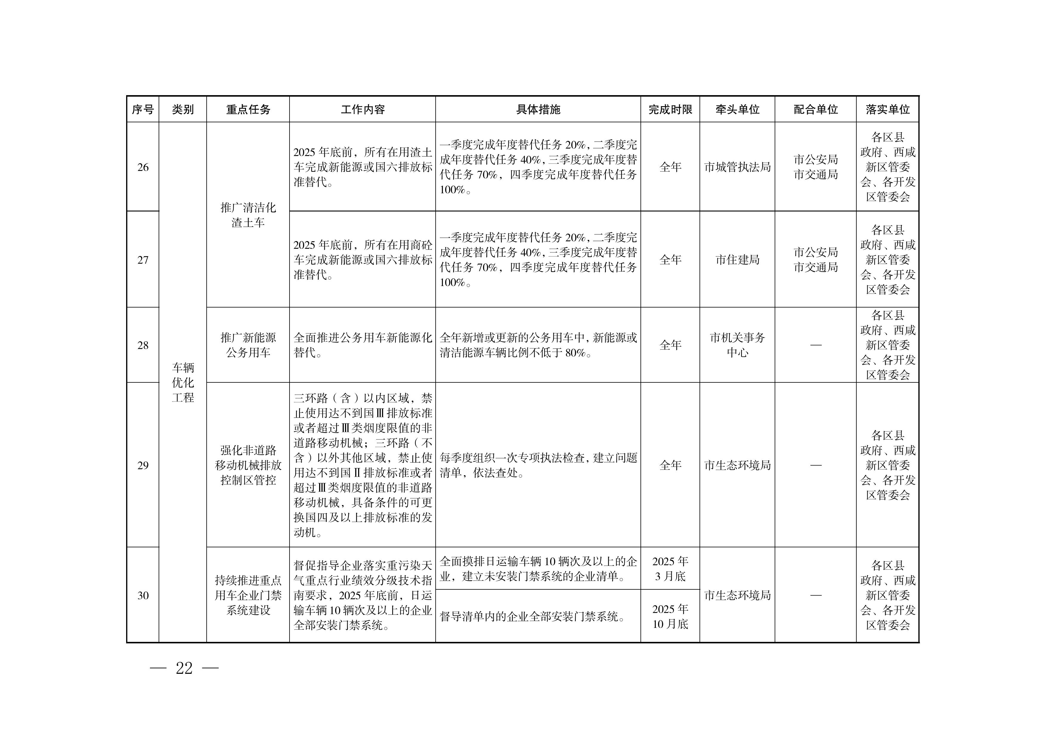 西安市推进实现“十四五”空气质量目标暨大气污染治理专项行动2025年工作方案