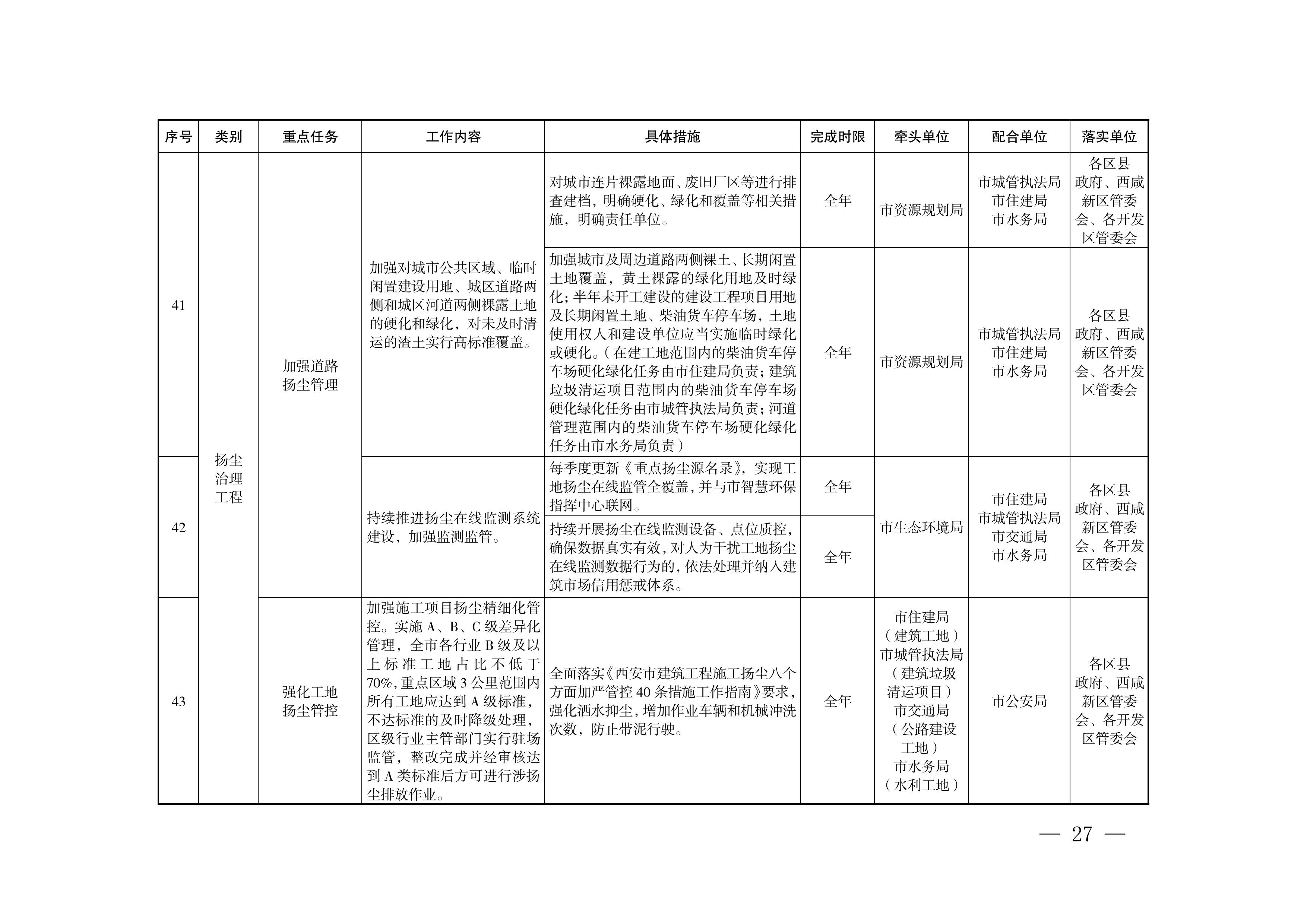西安市推进实现“十四五”空气质量目标暨大气污染治理专项行动2025年工作方案