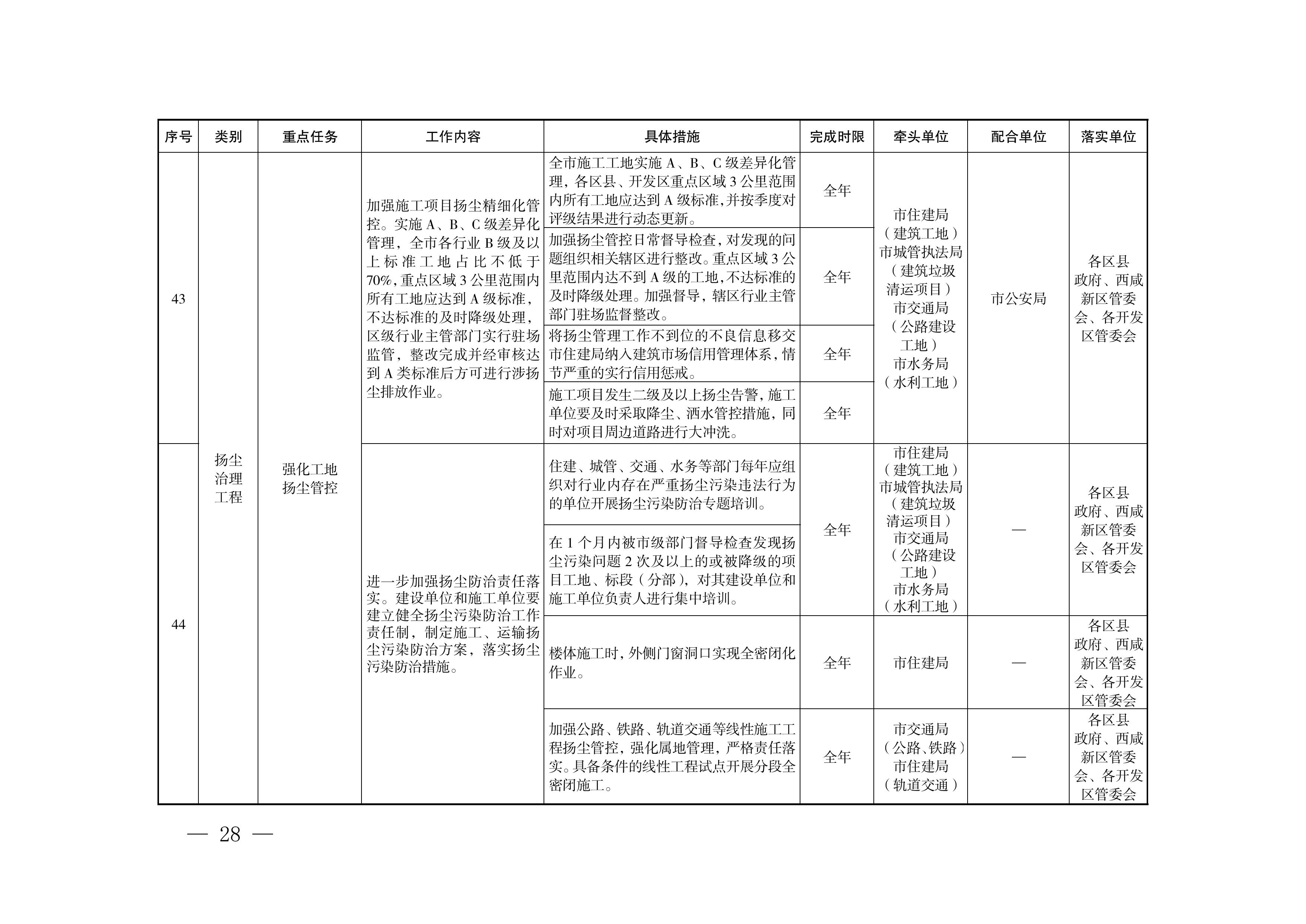西安市推进实现“十四五”空气质量目标暨大气污染治理专项行动2025年工作方案