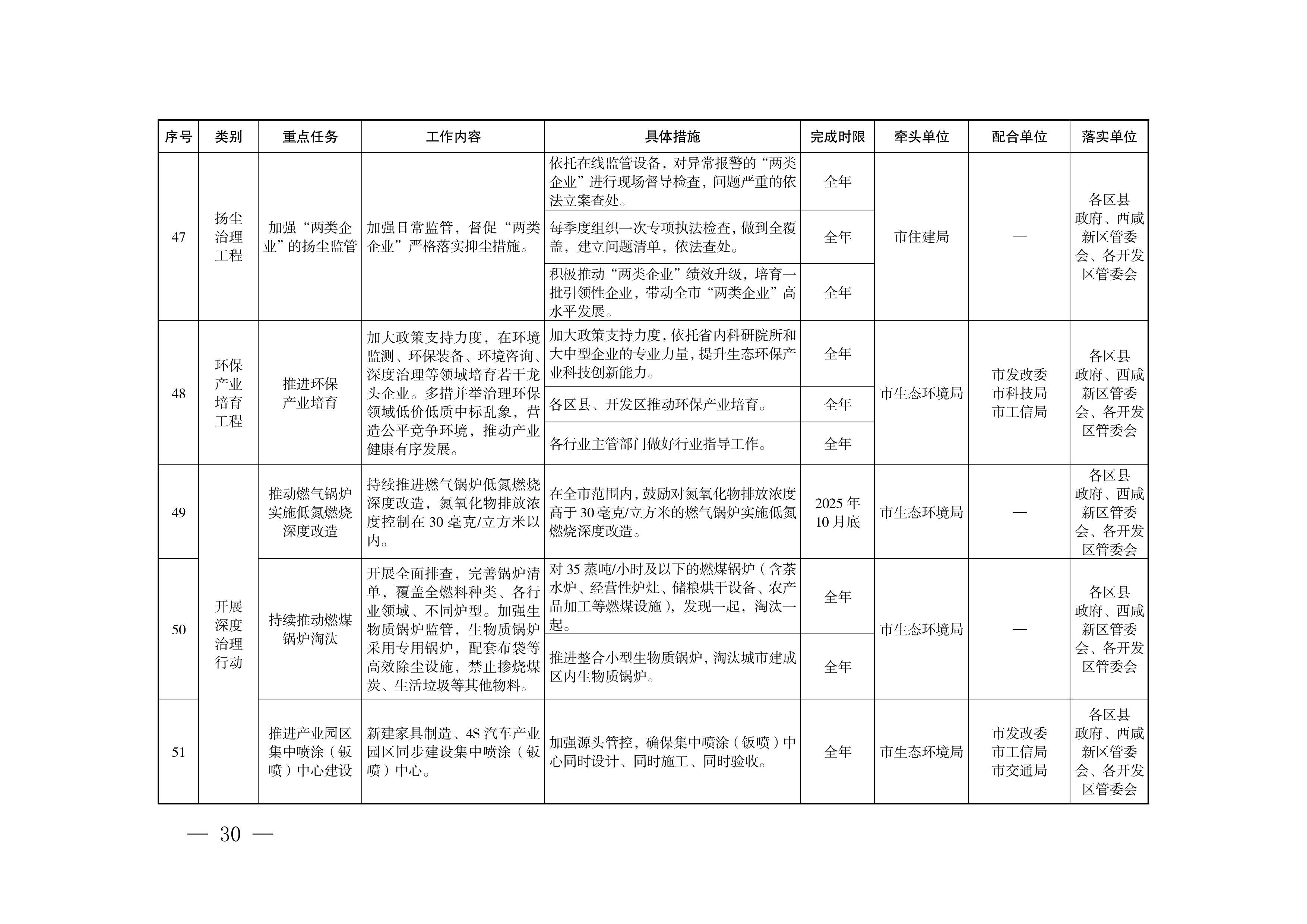 西安市推进实现“十四五”空气质量目标暨大气污染治理专项行动2025年工作方案