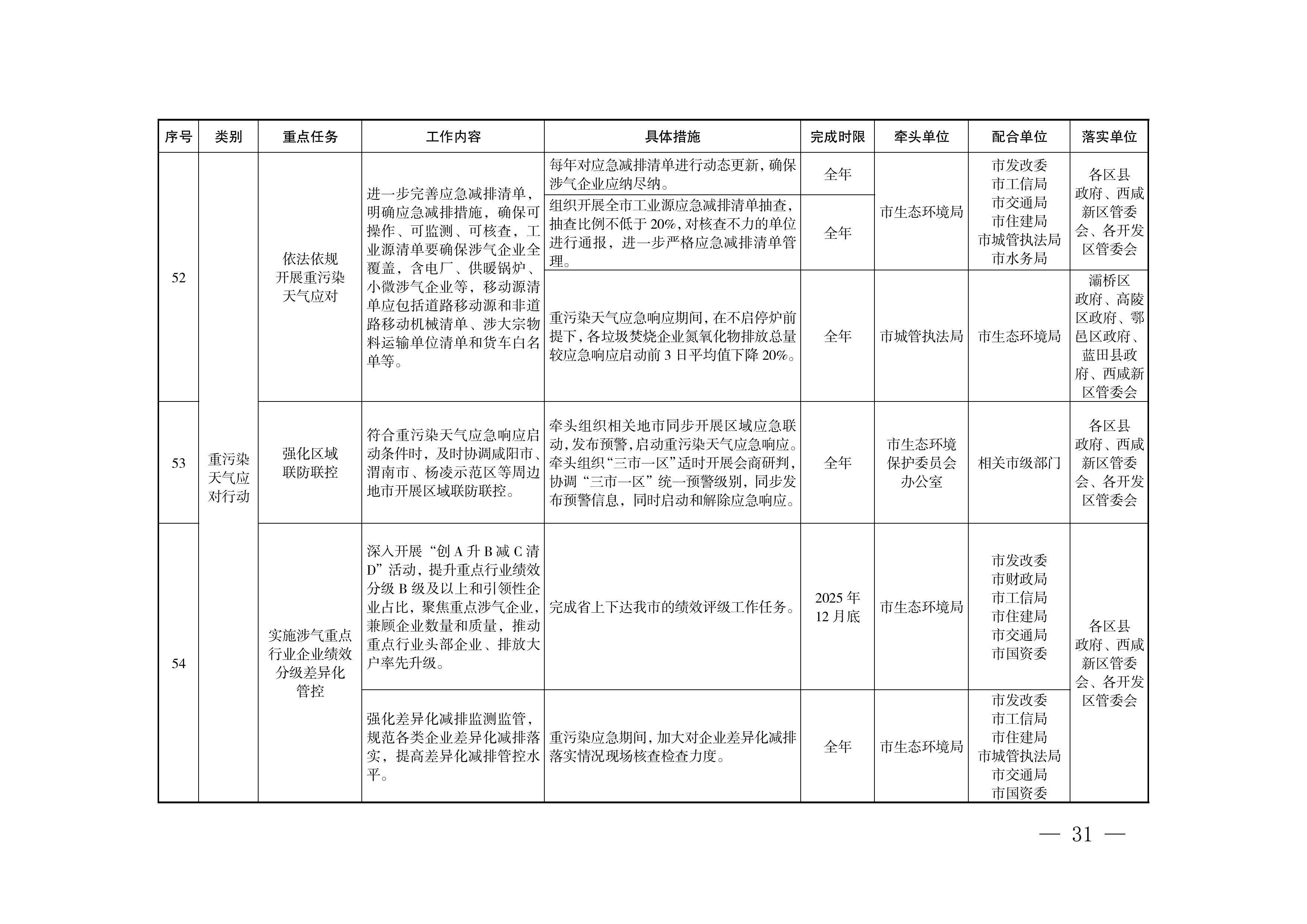 西安市推进实现“十四五”空气质量目标暨大气污染治理专项行动2025年工作方案