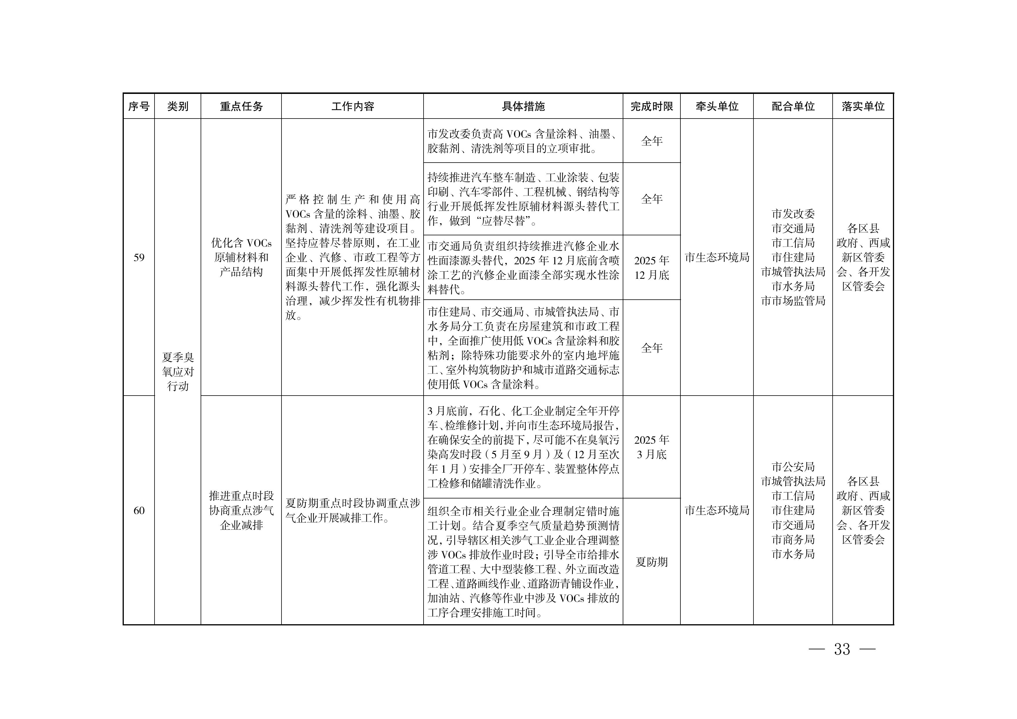 西安市推进实现“十四五”空气质量目标暨大气污染治理专项行动2025年工作方案