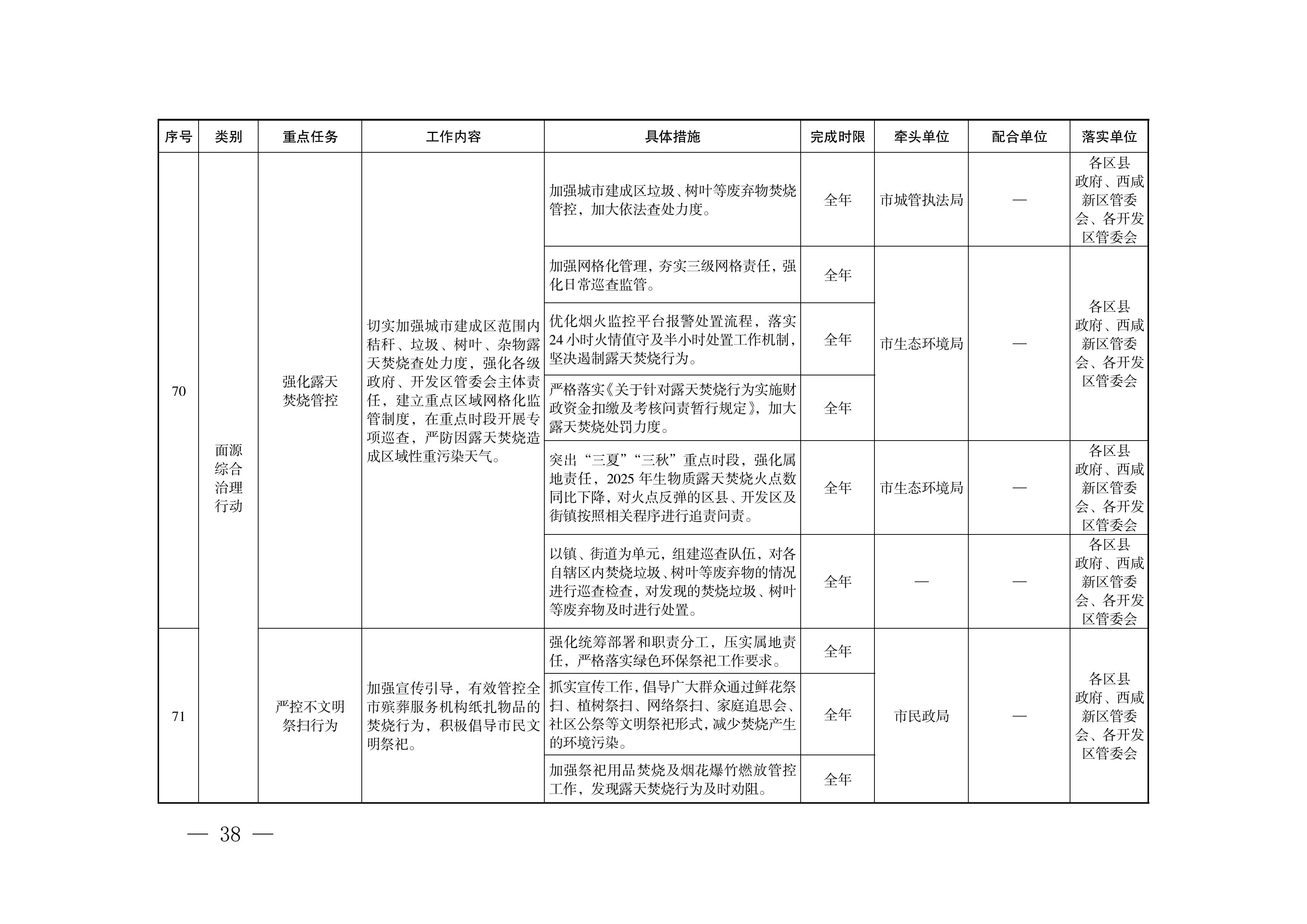 西安市推进实现“十四五”空气质量目标暨大气污染治理专项行动2025年工作方案